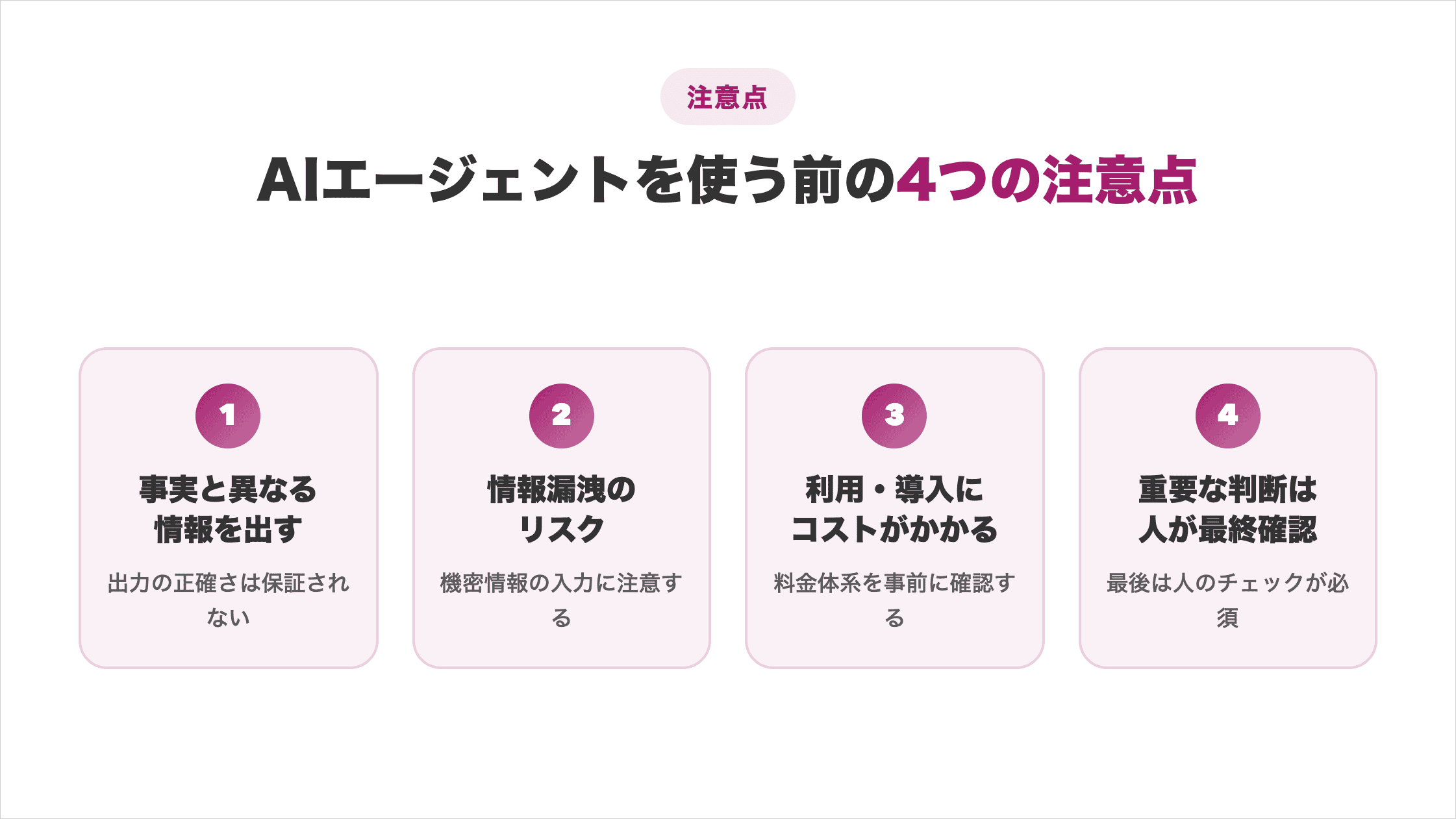 AIエージェントを使う前の4つの注意点 事実と異なる情報・情報漏洩リスク・利用や導入のコスト・重要な判断は人が最終確認を整理した図解