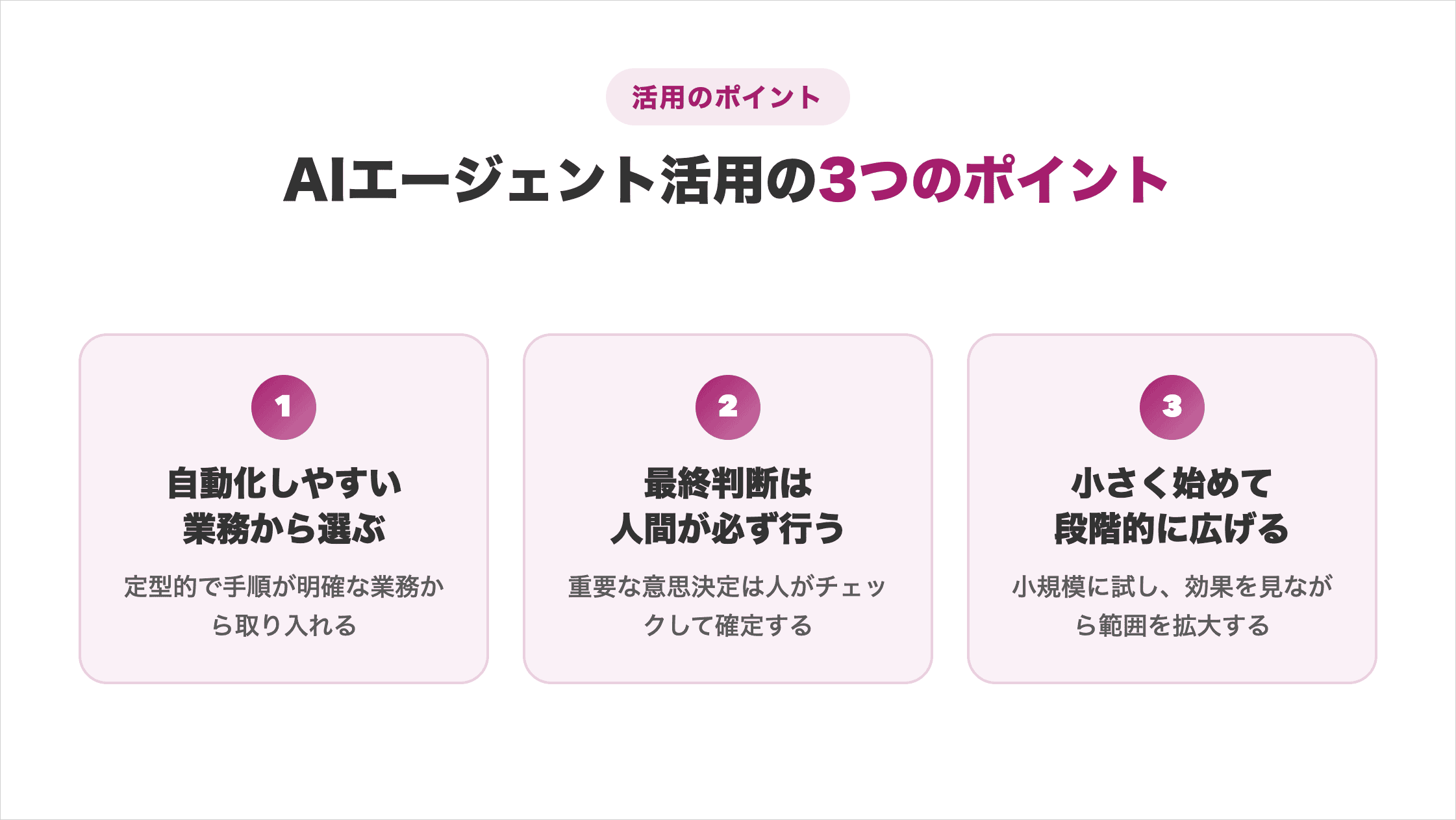 AIエージェント活用の3つのポイント(自動化しやすい業務から選ぶ・最終判断は人間が必ず行う・小さく始めて段階的に広げる)を示した図解