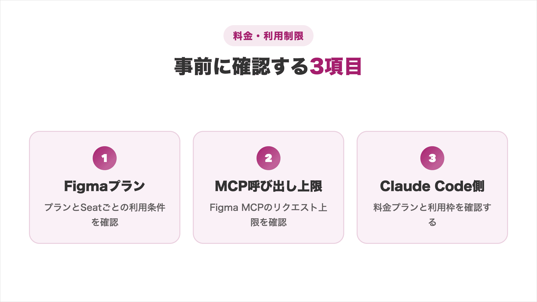 Figma MCPの料金と利用制限を確認する3項目の整理