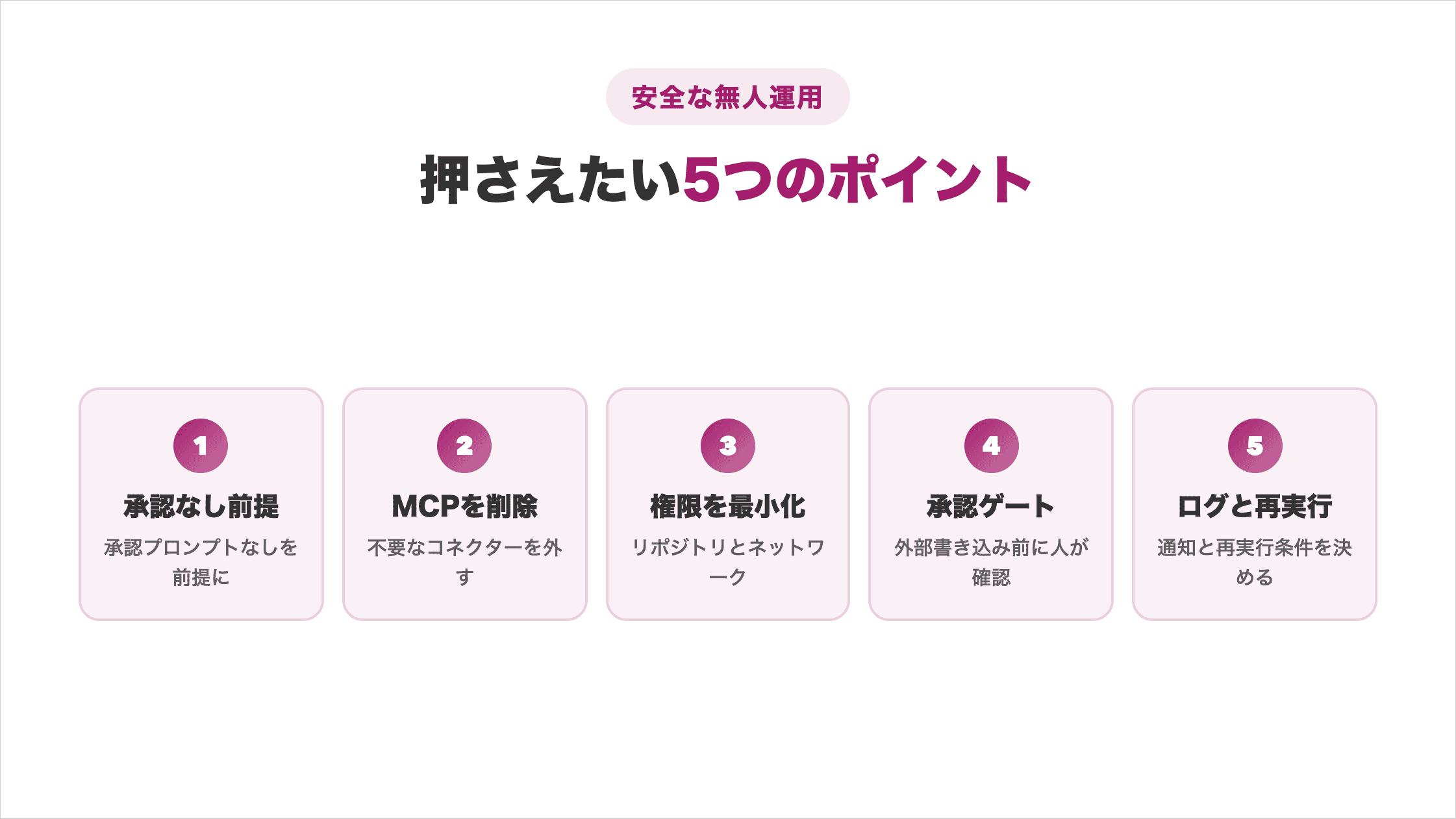 Claude Codeを安全に無人運用する5つのポイントの図解