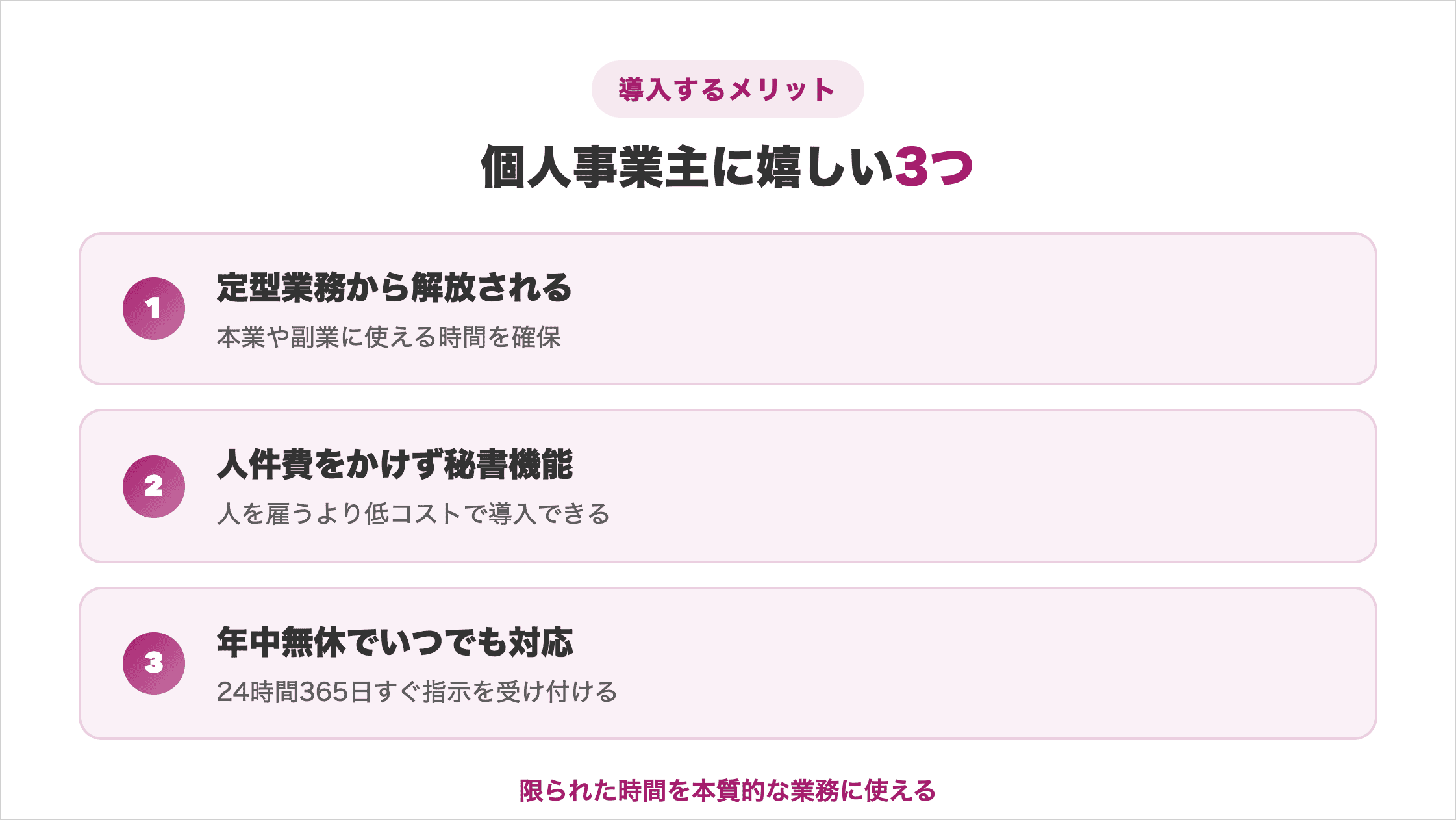 個人事業主・フリーランスがAI秘書を導入する3つのメリット(定型業務からの解放・人件費をかけず秘書機能を持てる・年中無休で対応)を示した図解