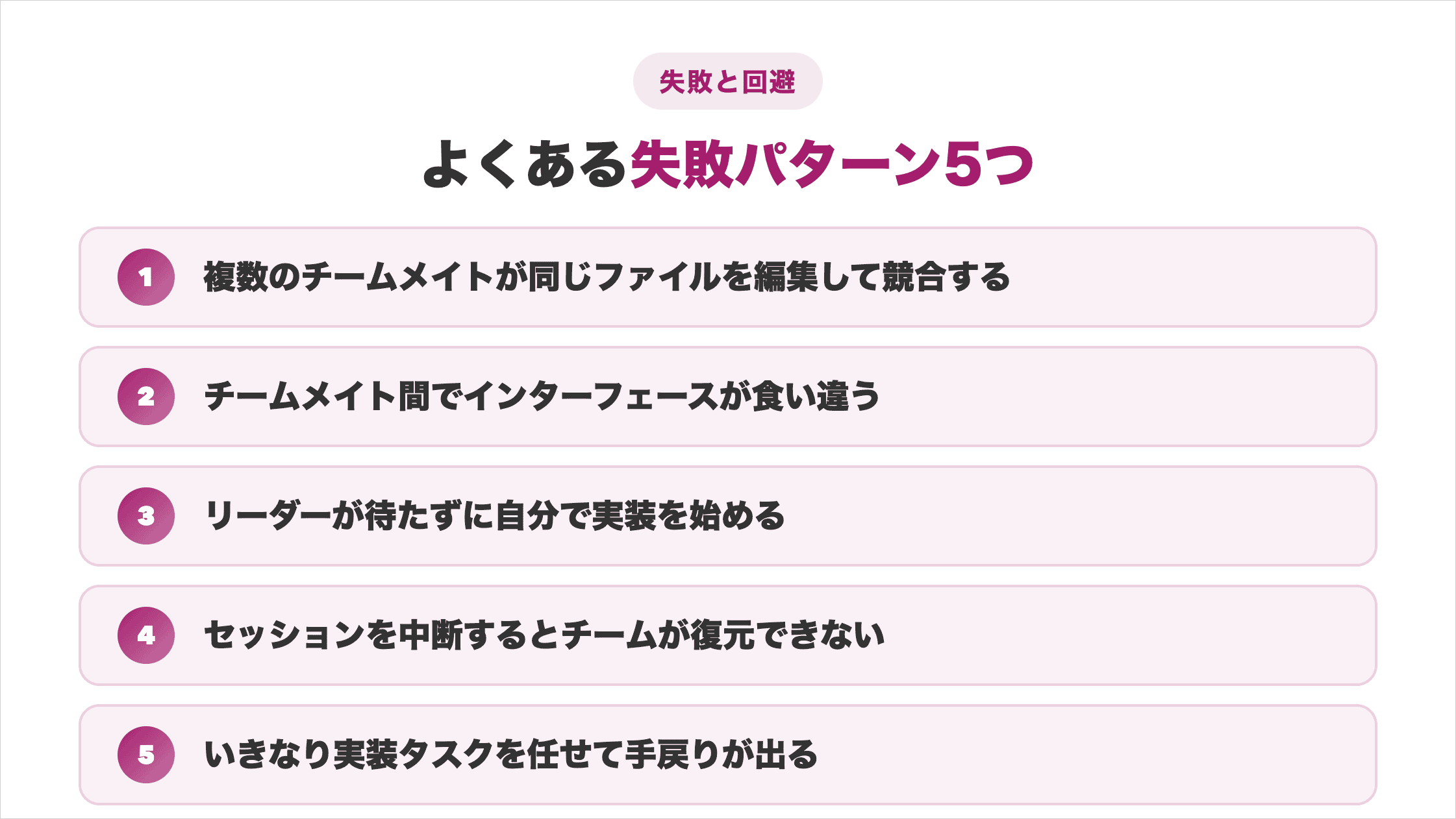 よくある失敗パターン5つ 1.同じファイルを編集して競合 2.インターフェースが食い違う 3.リーダーが待たずに実装 4.セッション中断で復元できない 5.いきなり実装タスクを任せる