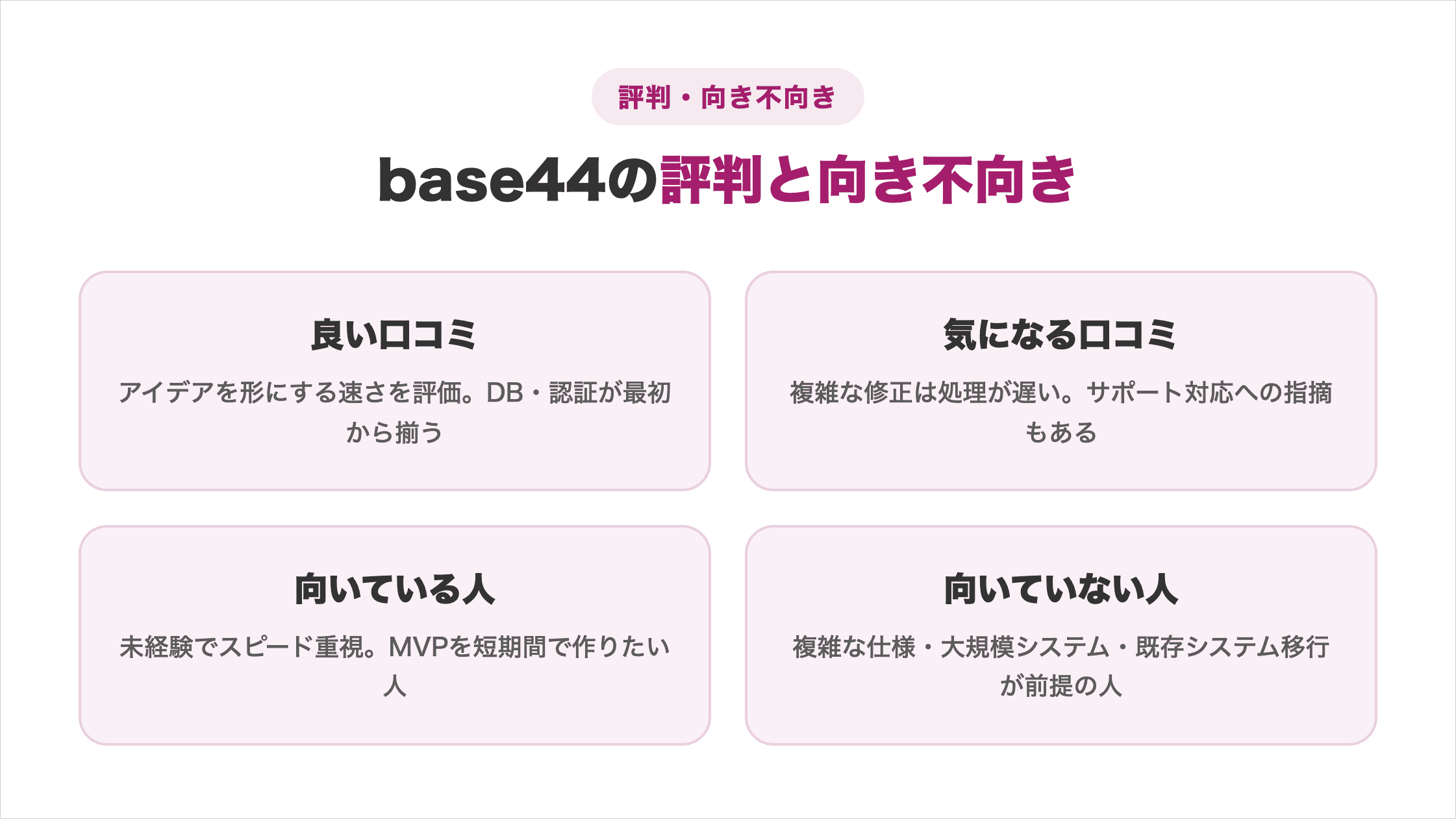 base44の評判と向き不向きを整理した図解(良い口コミ・気になる口コミ・向いている人・向いていない人)