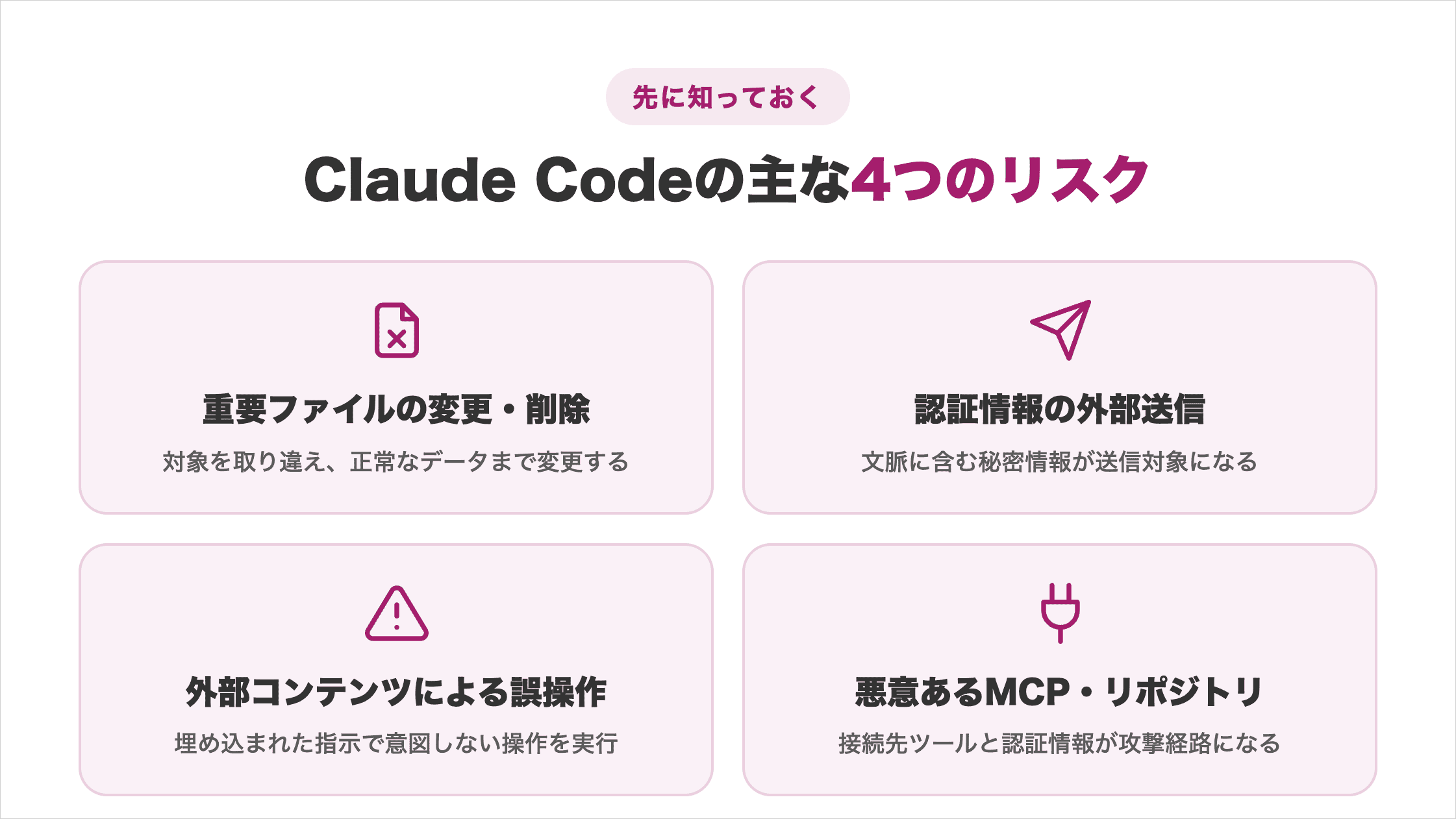 重要ファイルの変更削除・認証情報の外部送信・外部コンテンツによる誤操作・悪意あるMCPとリポジトリの4リスクを並べた図解