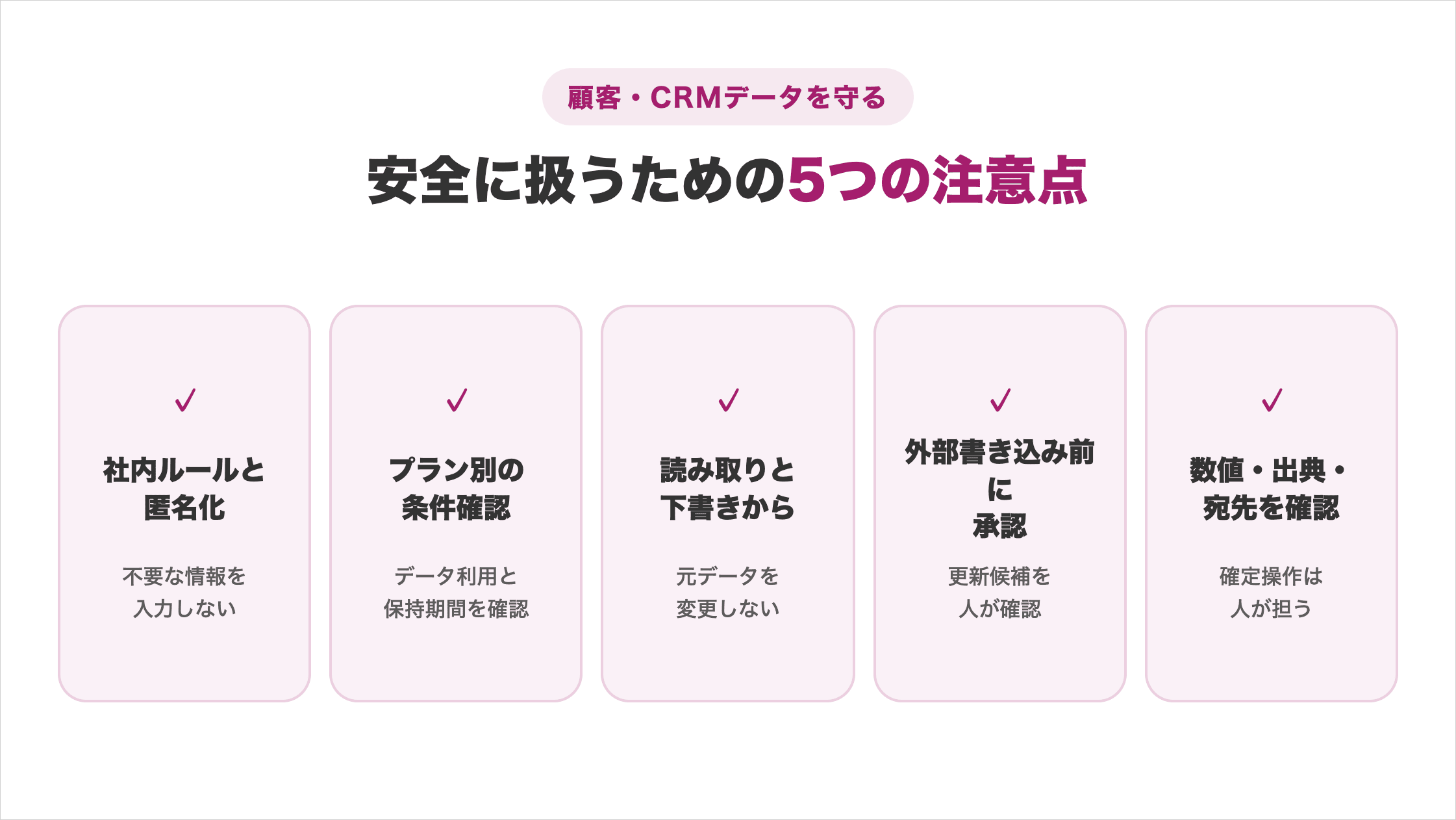 匿名化・プラン確認・下書き・承認・人による確認という5つの安全対策