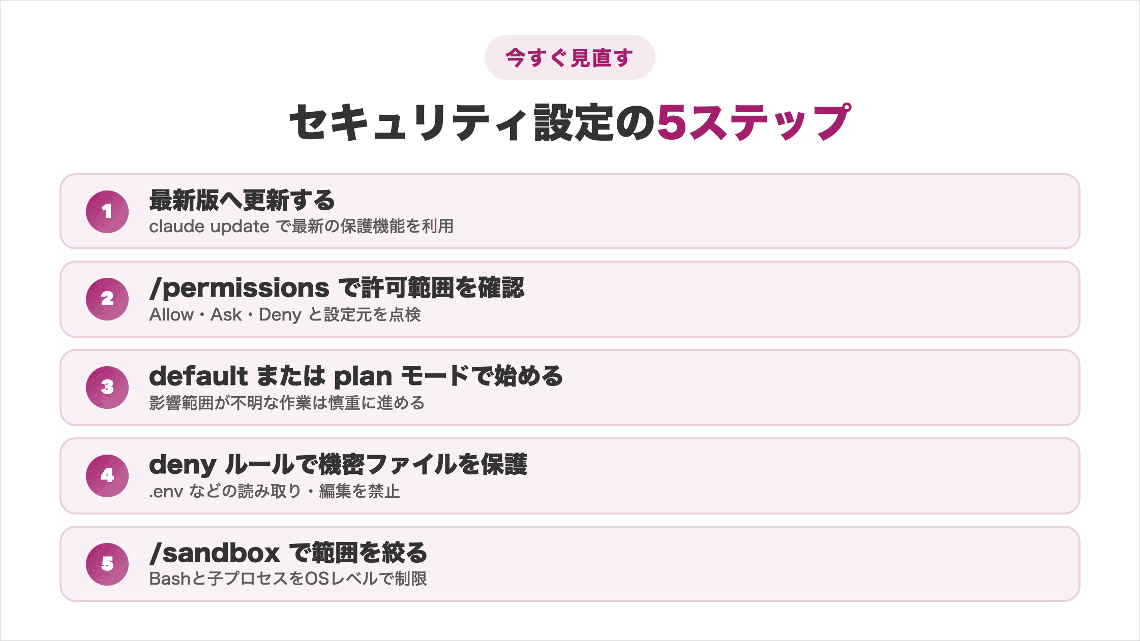 最新版へ更新・permissionsで許可範囲確認・defaultまたはplanモード・denyルール・sandboxの設定5ステップを示した図解