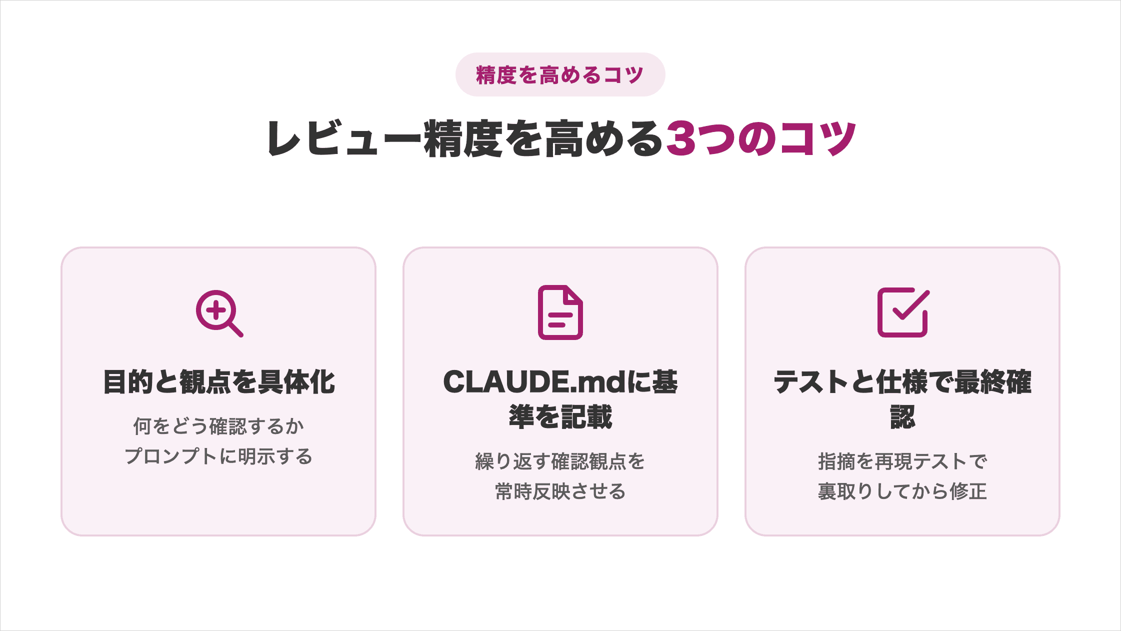 目的と観点の具体化・CLAUDE.mdへの基準記載・テストと仕様での最終確認の3つのコツを示した図解