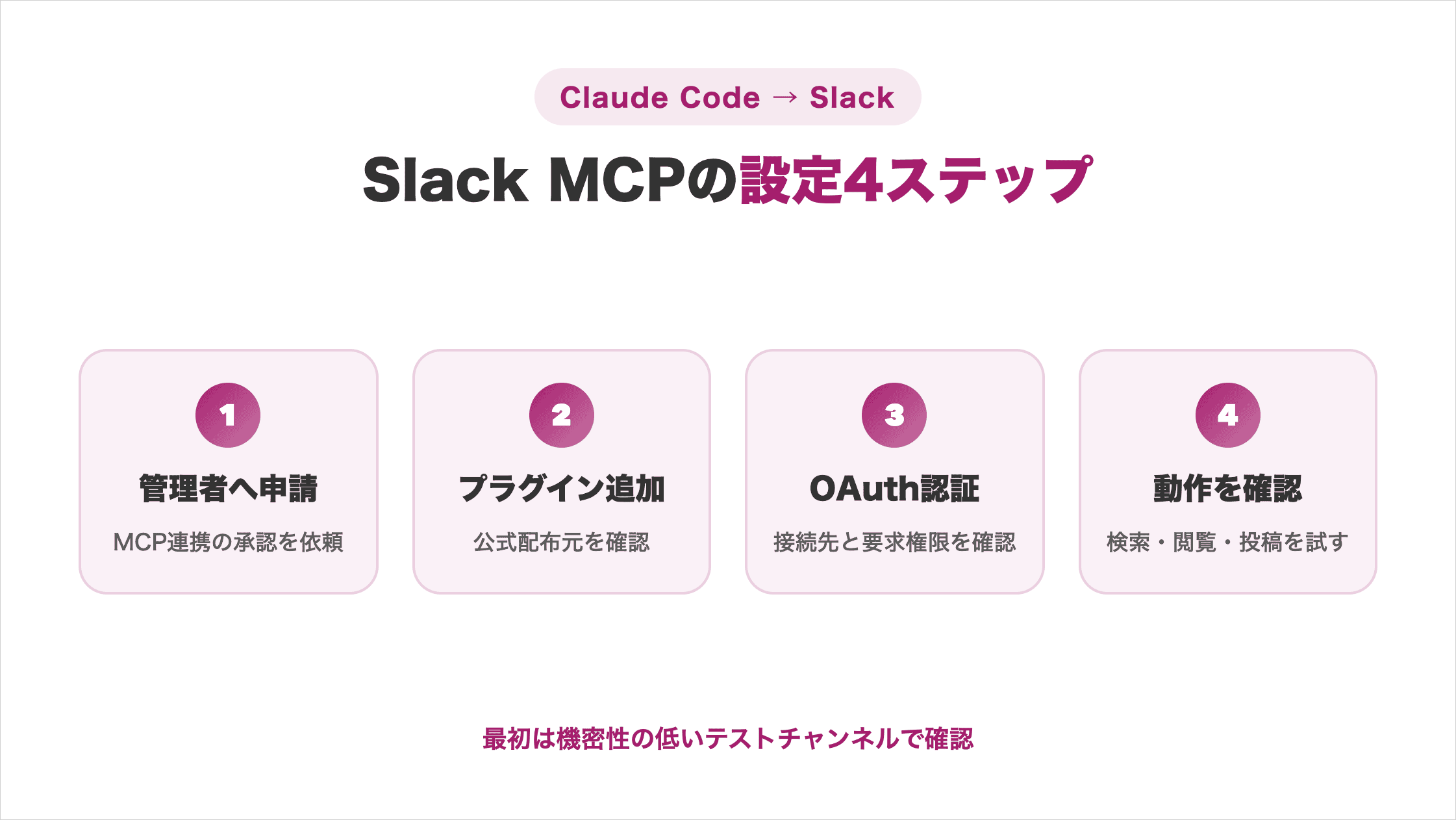 Claude CodeでSlack MCPを設定する4ステップ