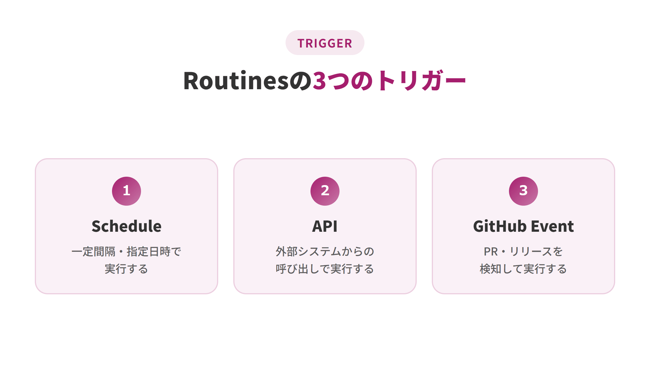 Schedule・API・GitHub Eventの3種類のトリガーそれぞれの起動条件と代表例をまとめた図解
