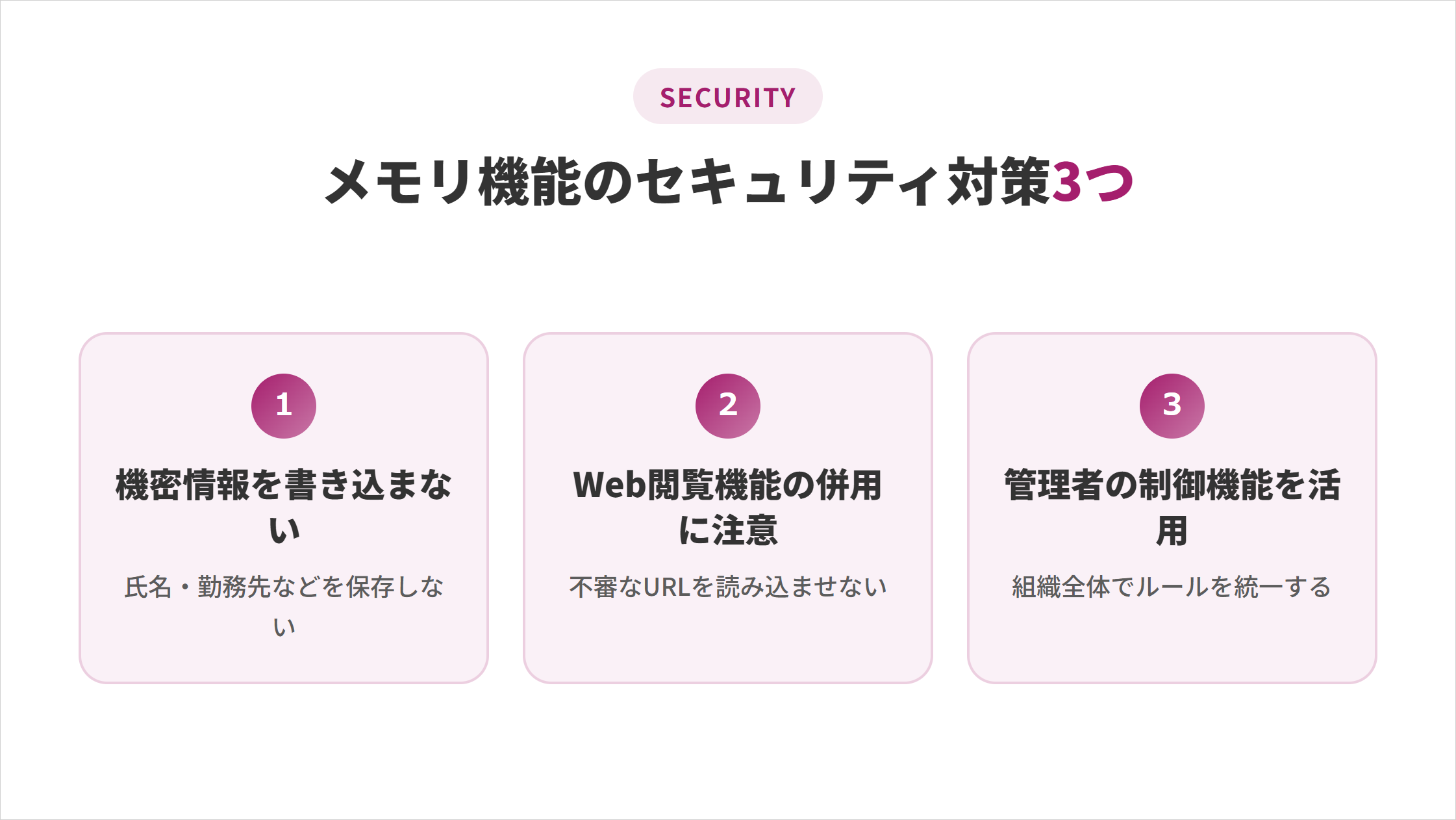 Claude Codeのメモリ機能のセキュリティ対策3つの図解。1.機密情報を書き込まない 2.Web閲覧機能の併用に注意 3.管理者の制御機能を活用