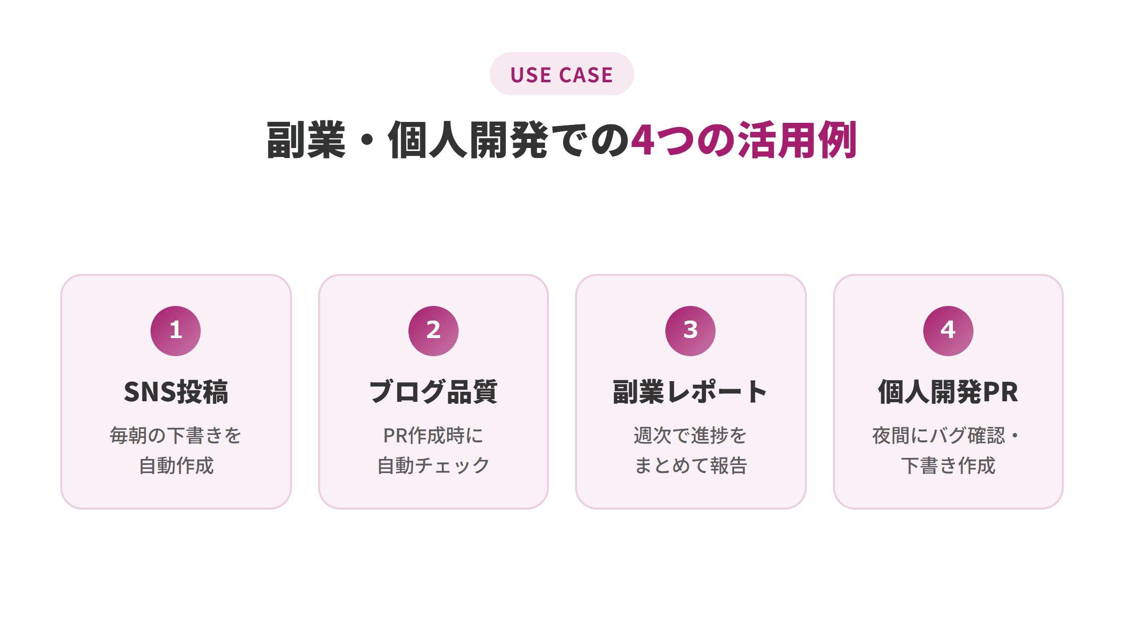 SNS投稿自動化・ブログ品質チェック・副業レポート作成・個人開発のバグ修正PR作成というRoutinesの4つの活用事例をまとめた図解