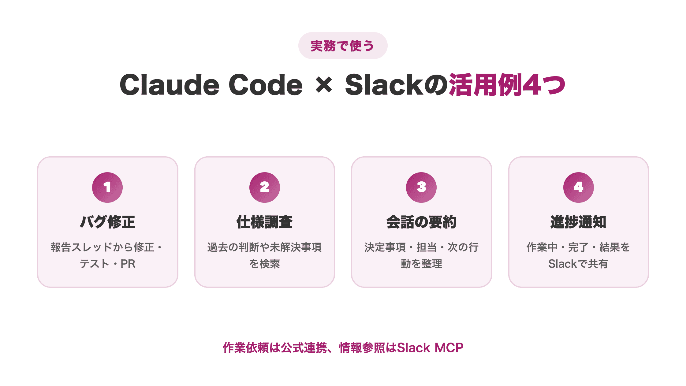 Claude CodeとSlackを連携する4つの実務活用例