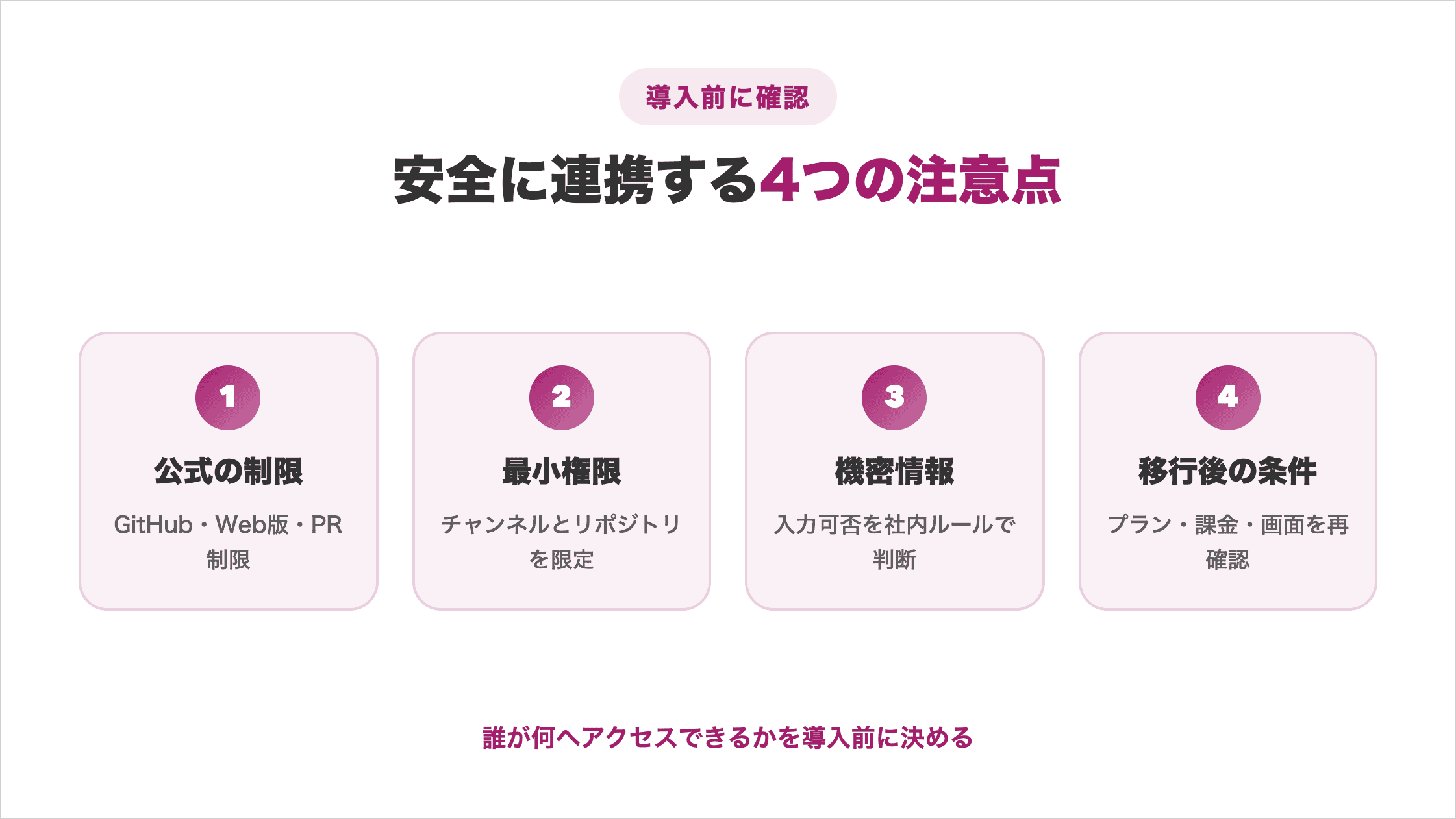 Claude CodeとSlackを安全に連携する4つの注意点