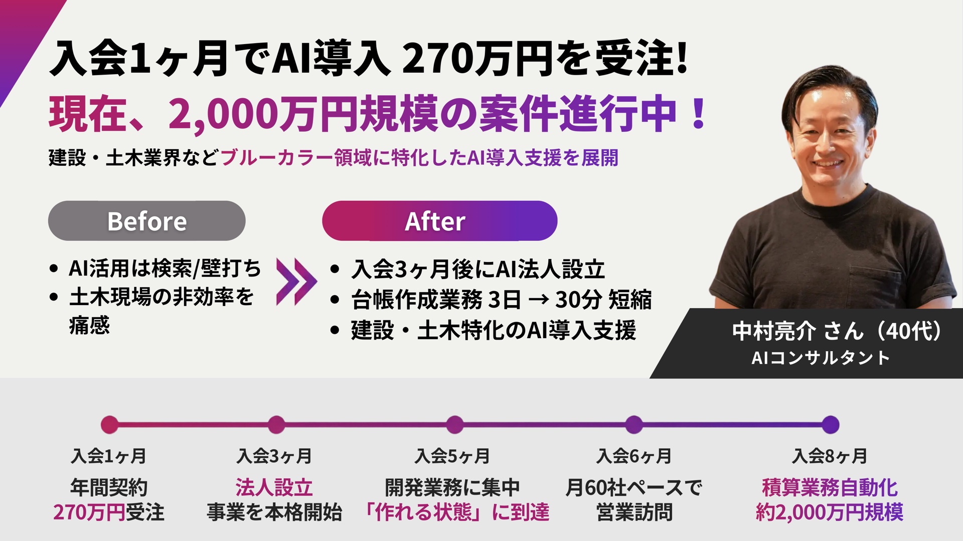 中村亮介さんの実績スライド（入会1ヶ月でAI導入270万円を受注、2,000万円規模の案件が進行中）