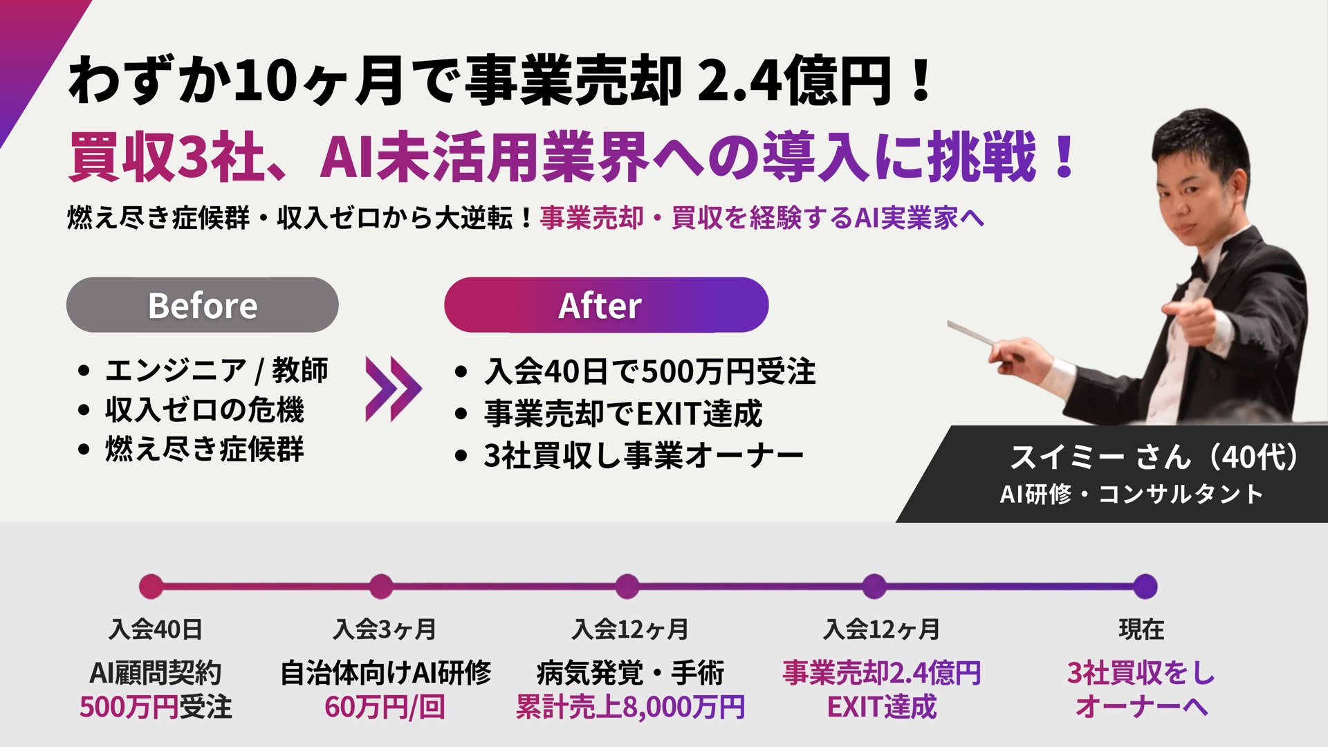 スイミーさんの実績スライド（入会40日でAI顧問契約500万円、10ヶ月で事業売却2.4億円）