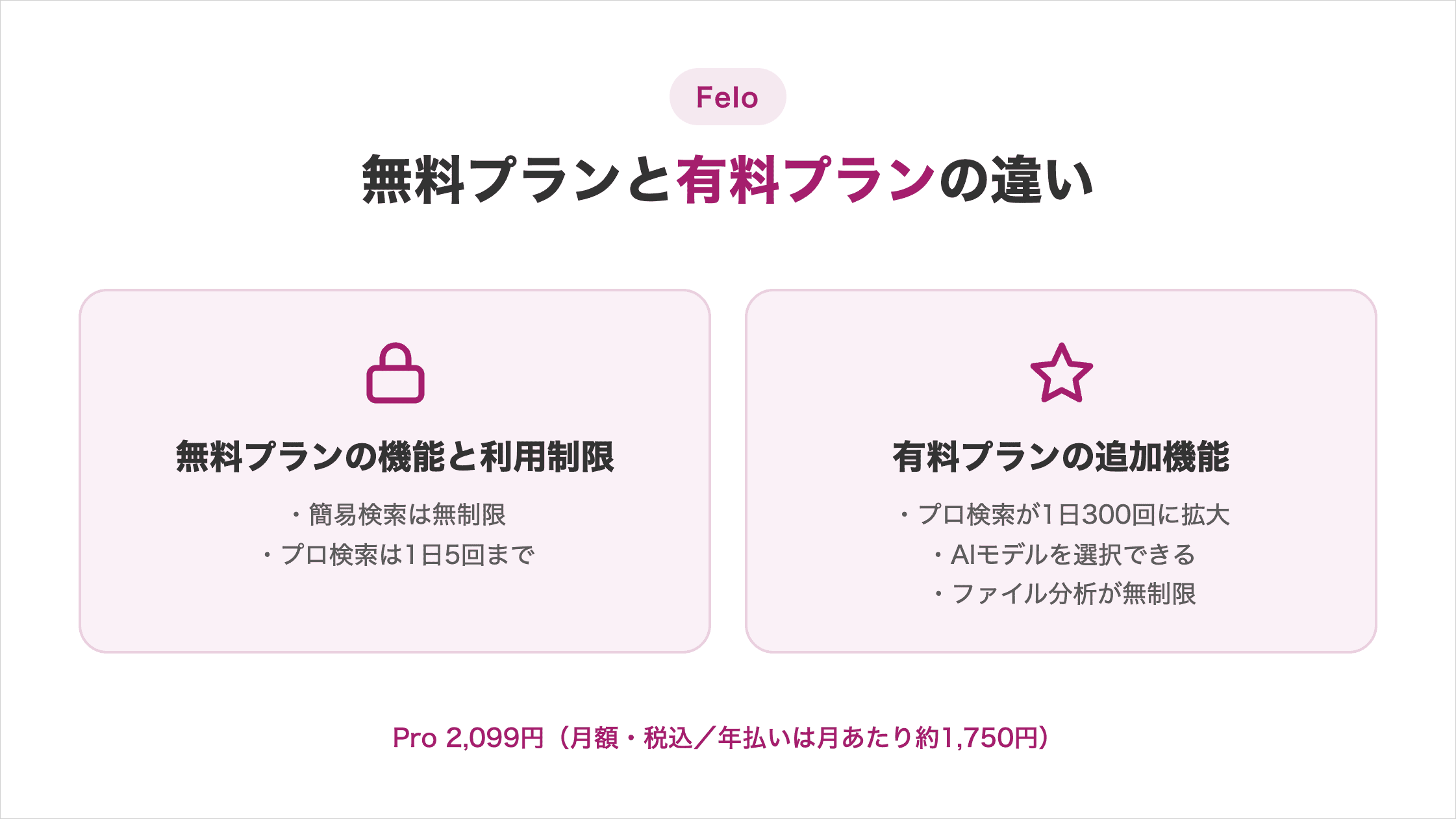 Feloの無料プランの機能と利用制限/有料プランの追加機能