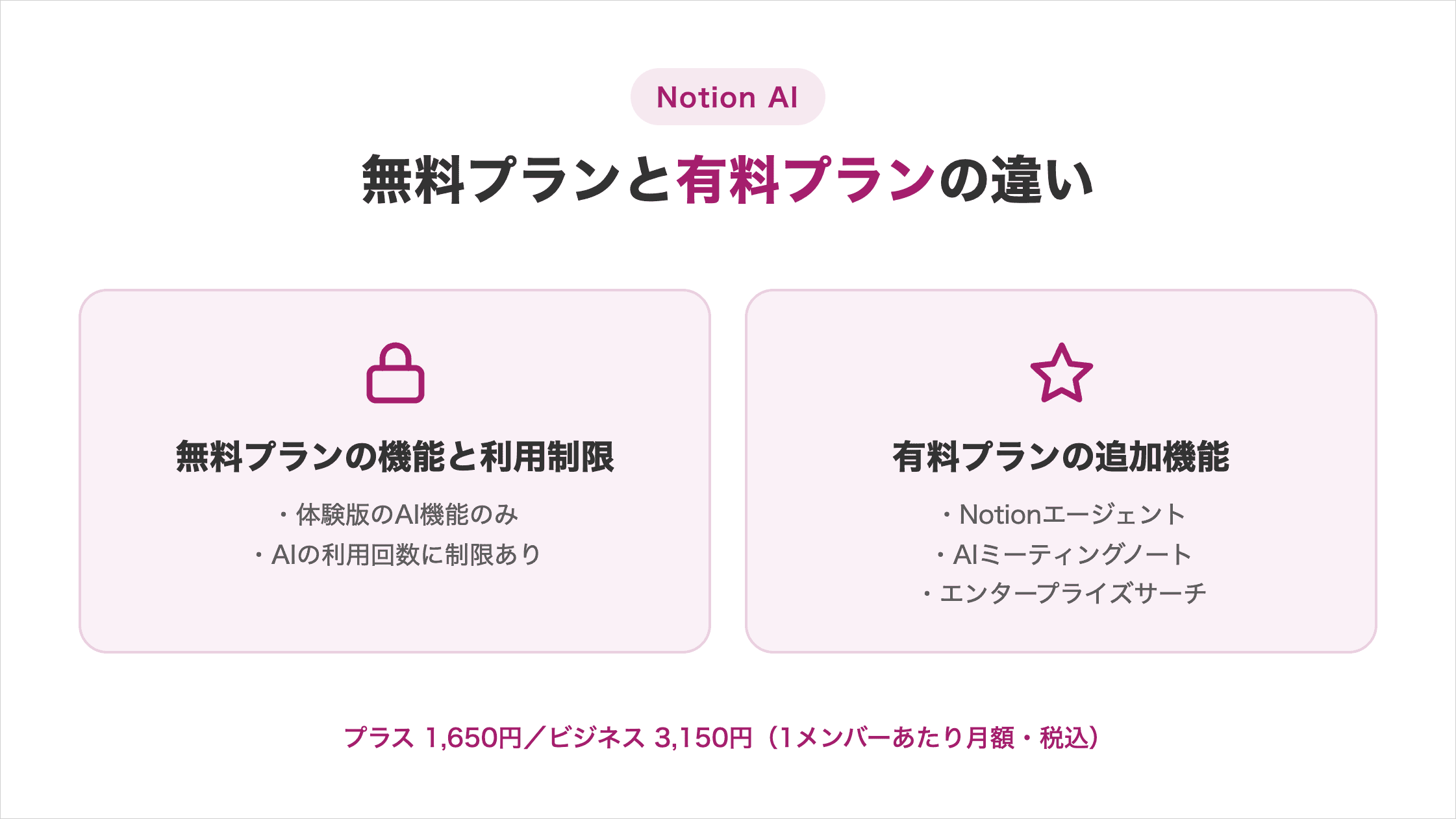 Notion AIの無料プランの機能と利用制限/有料プランの追加機能