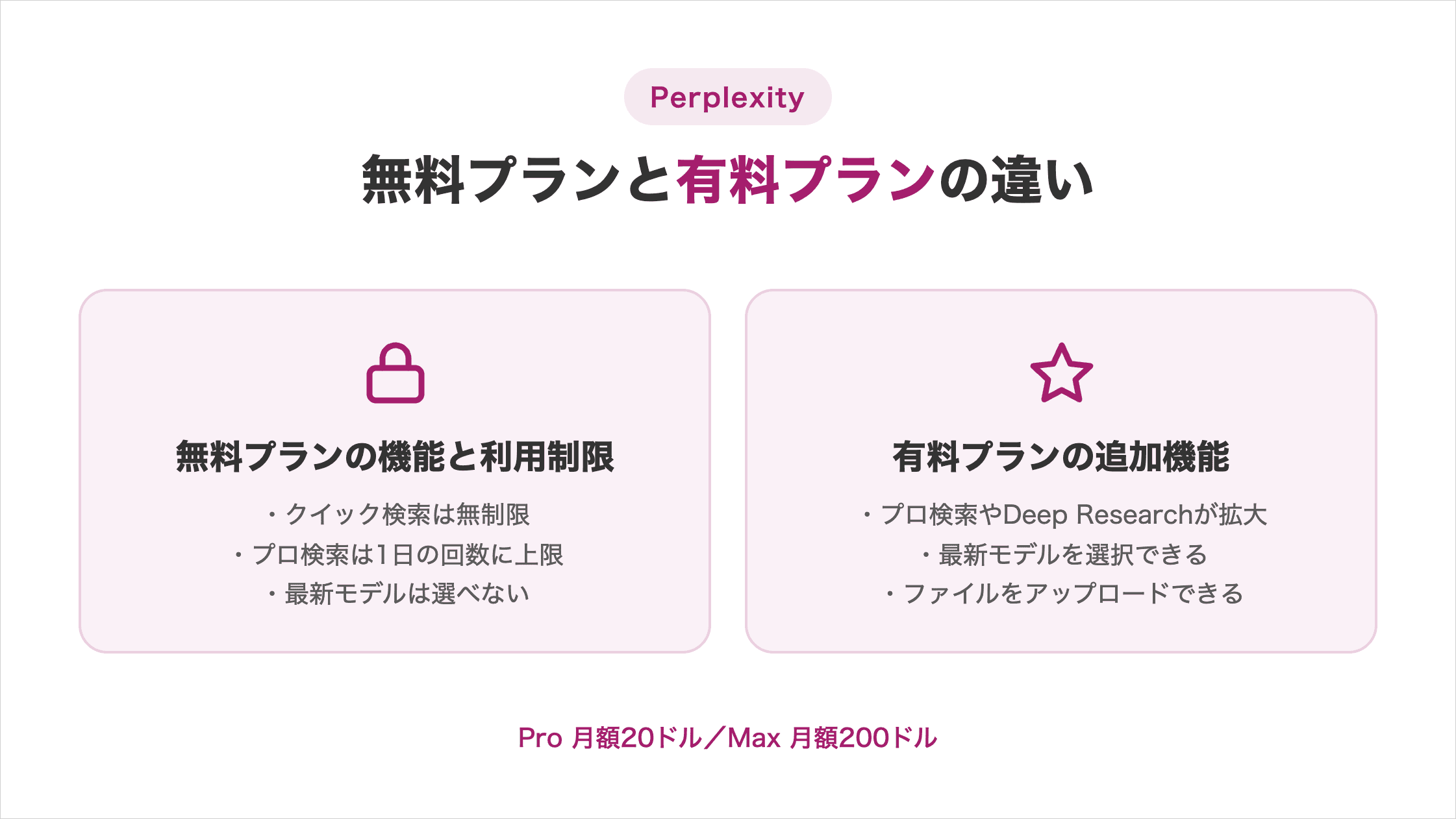 Perplexityの無料プランの機能と利用制限/有料プランの追加機能