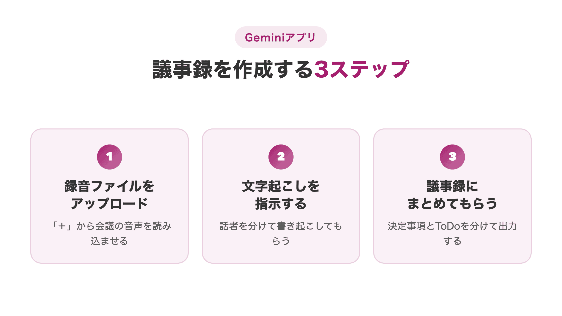 Geminiアプリで議事録を作成する3ステップ(録音ファイルをアップロード/文字起こしを指示する/議事録にまとめてもらう)