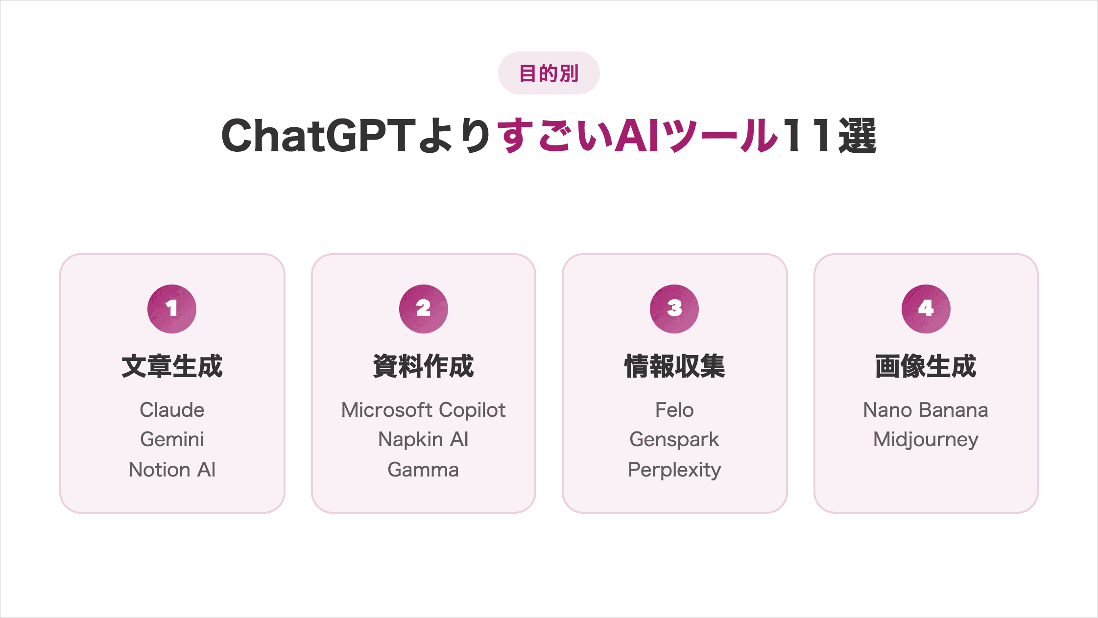 【目的別】ChatGPTよりすごいAIツール11選(文章生成:Claude・Gemini・Notion AI/資料作成:Microsoft Copilot・Napkin AI・Gamma/情報収集:Felo・Genspark・Perplexity/画像生成:Nano Banana・Midjourney)