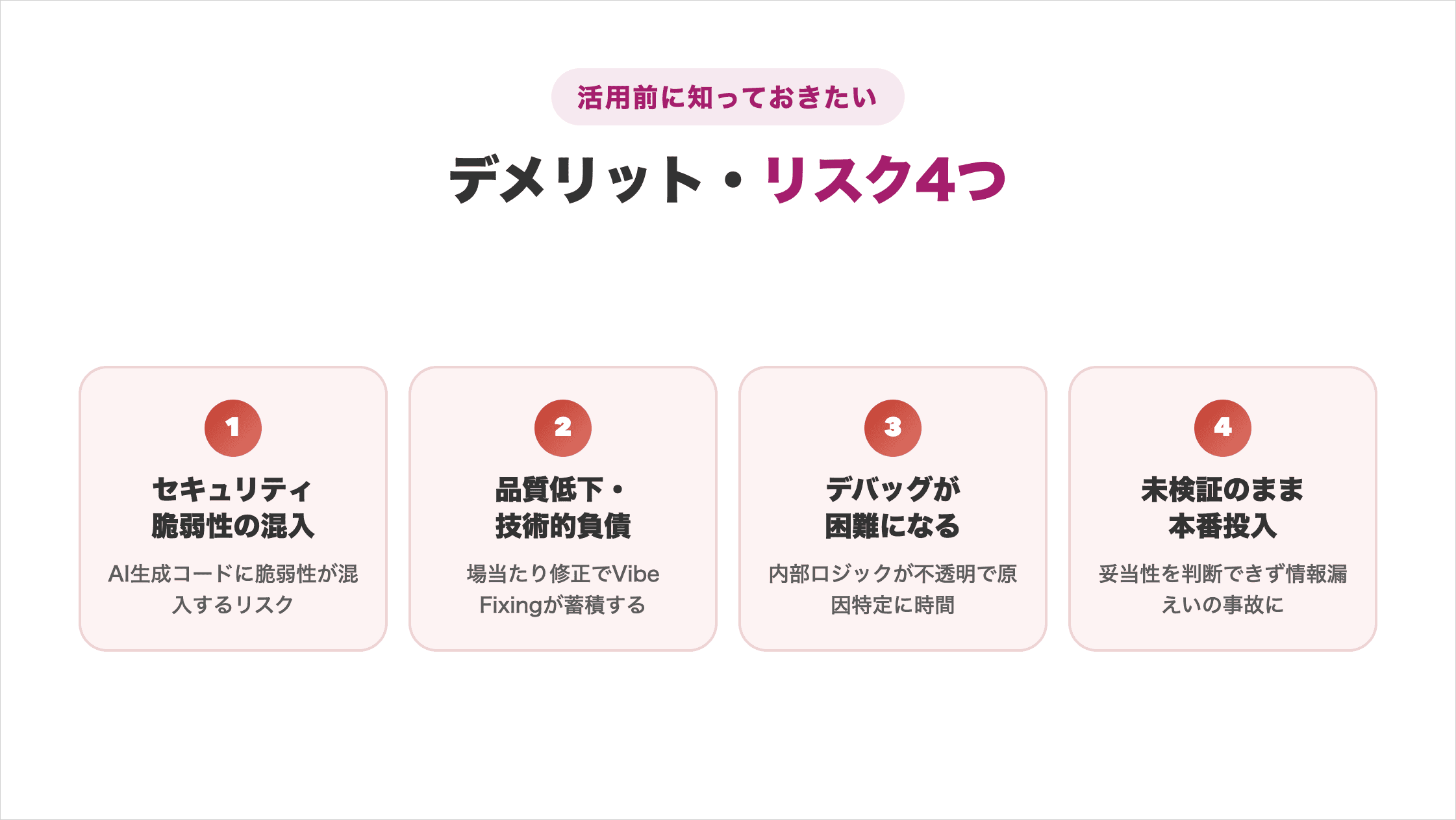 セキュリティ脆弱性・品質低下と技術的負債・デバッグ困難・未検証の本番投入というバイブコーディングのデメリット4つの図解