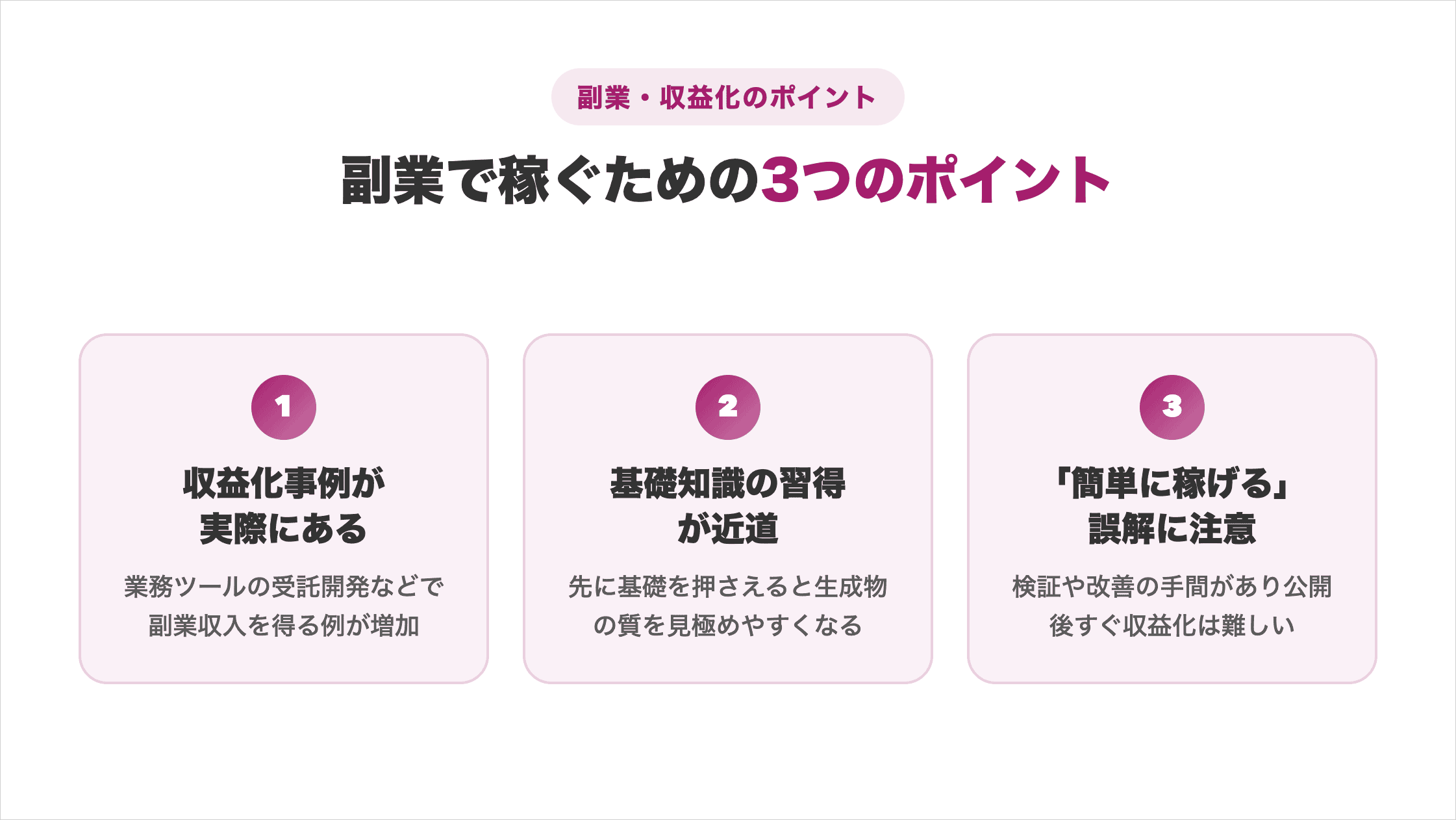 収益化事例・基礎知識の習得・簡単に稼げる誤解への注意というバイブコーディング副業3つのポイントの図解