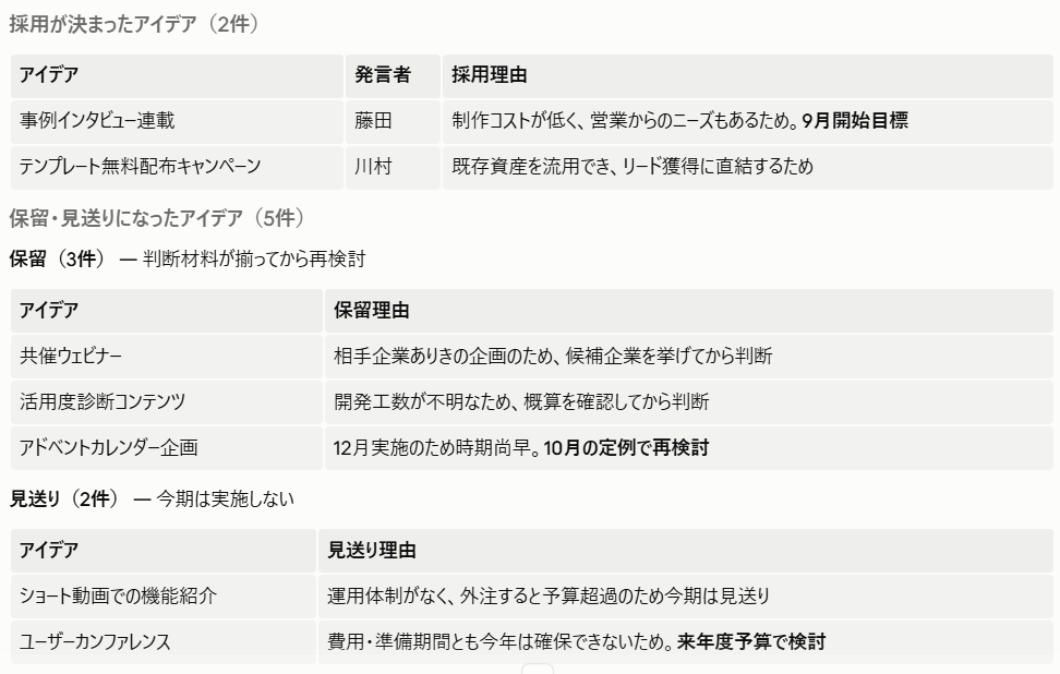 採用が決まったアイデアと保留・見送りになったアイデアが理由付きの表で整理された議事録の例