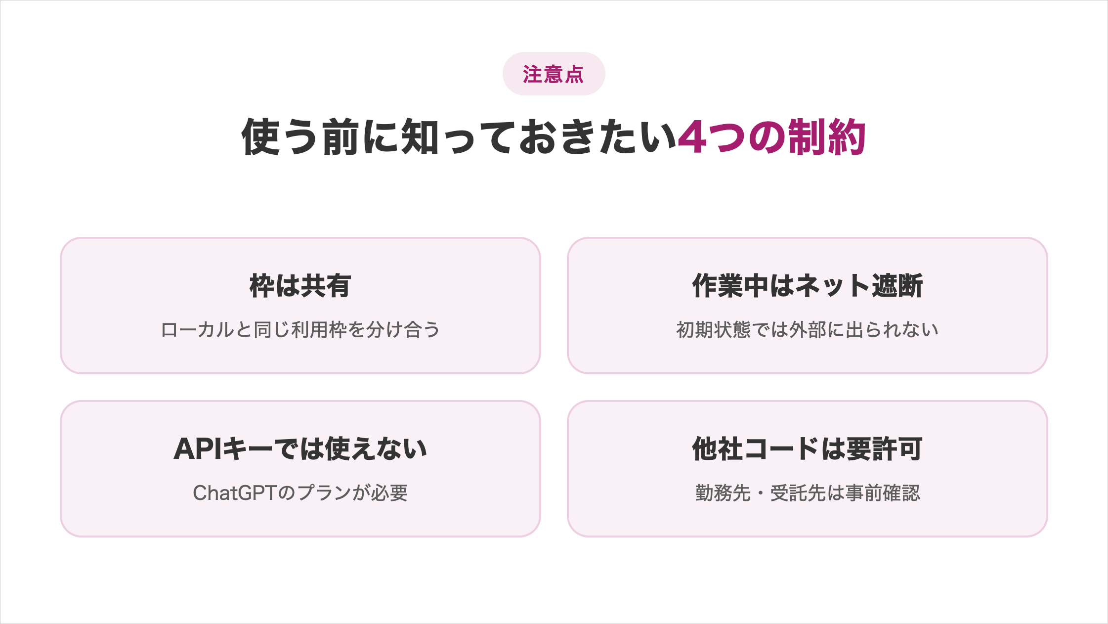 図解「使う前に知っておきたい4つの制約」。枠は共有/作業中はネット遮断/APIキーでは使えない/他社コードは要許可