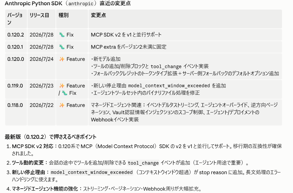 Claude CodeがAnthropic Python SDKの直近の変更点を、バージョンとリリース日と種別の表にまとめた画面