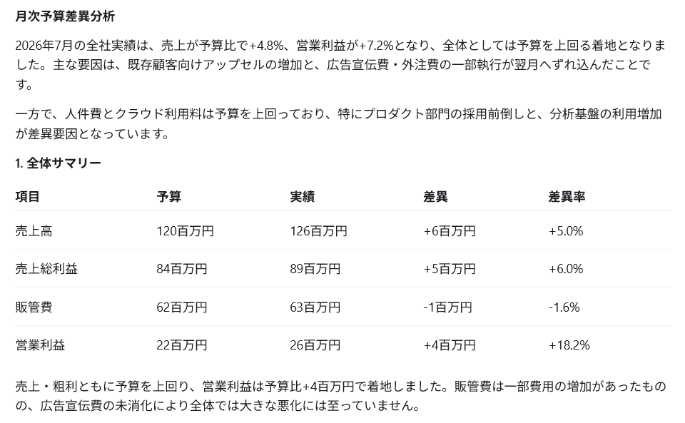 ChatGPT Workが生成した月次予算差異分析の全体サマリー