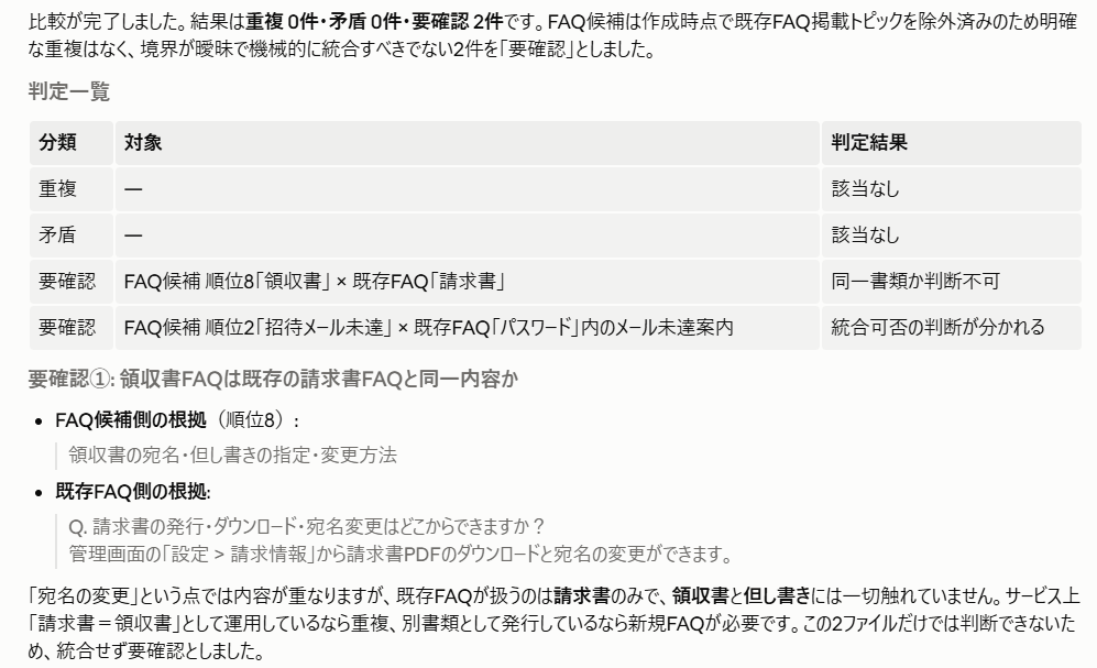 Claude Code FAQ候補と既存FAQの重複・矛盾を判定した一覧の出力画面