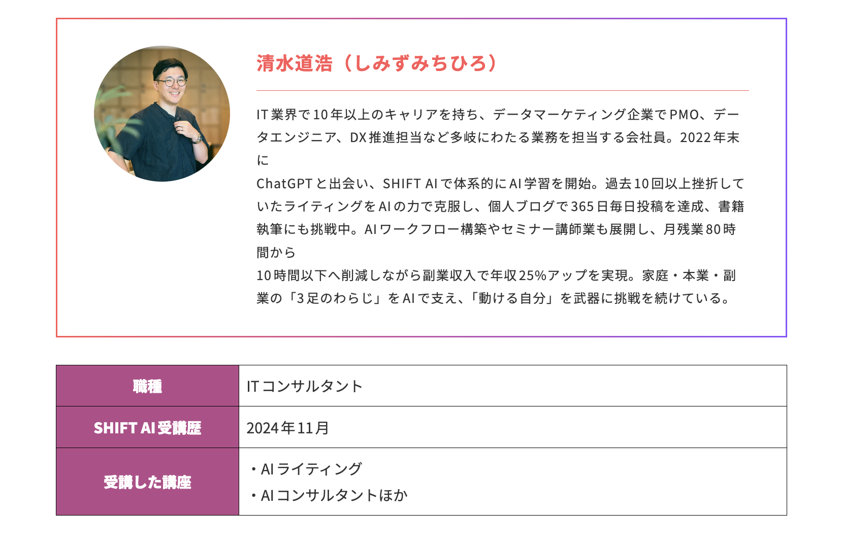本業のITコンサルタントを続けながら副業を組み立てているSHIFT AIの受講生の清水道浩さんの事例