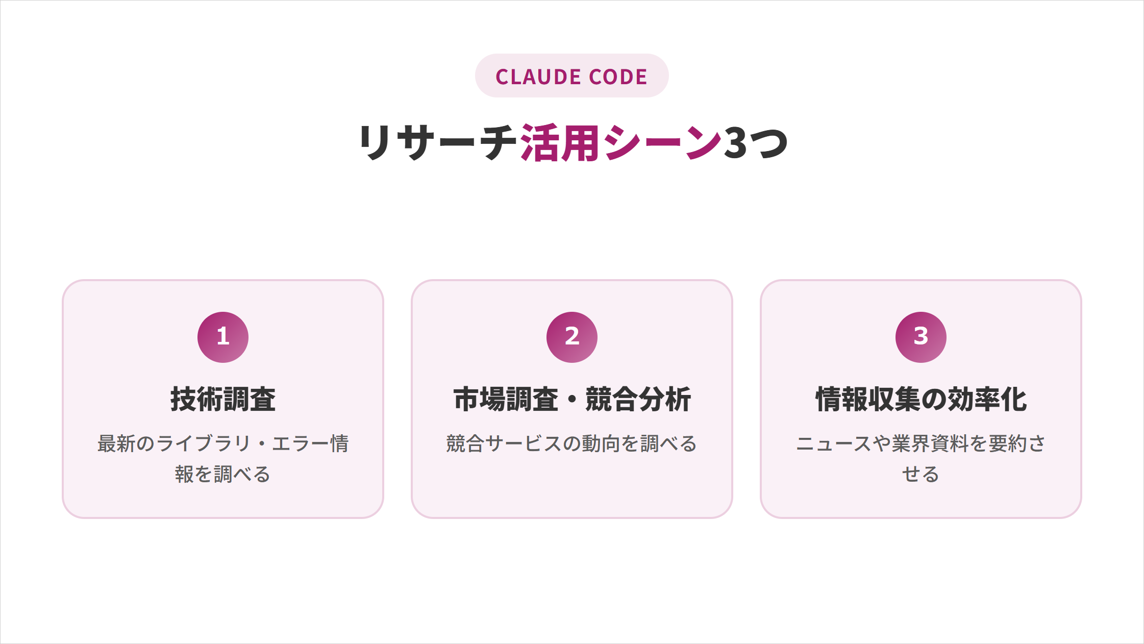 技術調査・市場調査・情報収集の3つの活用シーンの図解