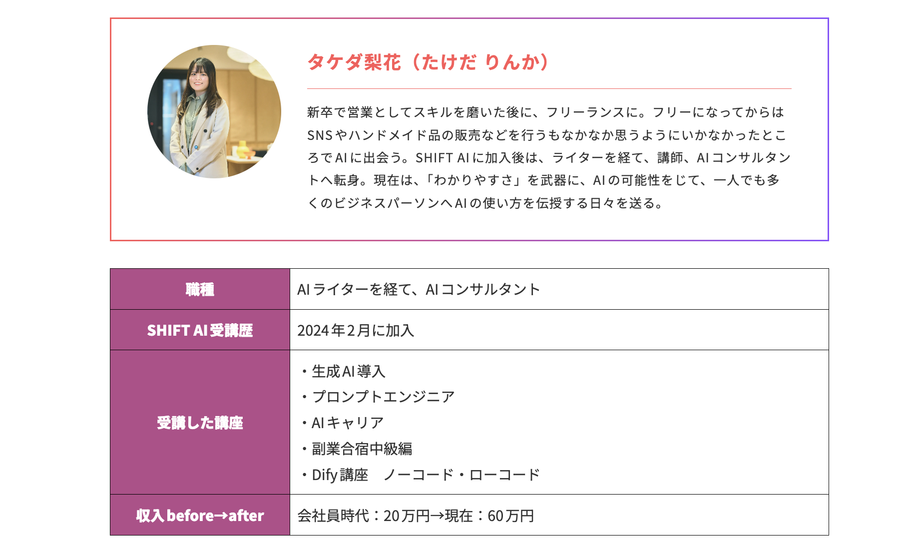 IT系企業の法人営業から独立したタケダ梨花（たけだ りんか）さんの事例