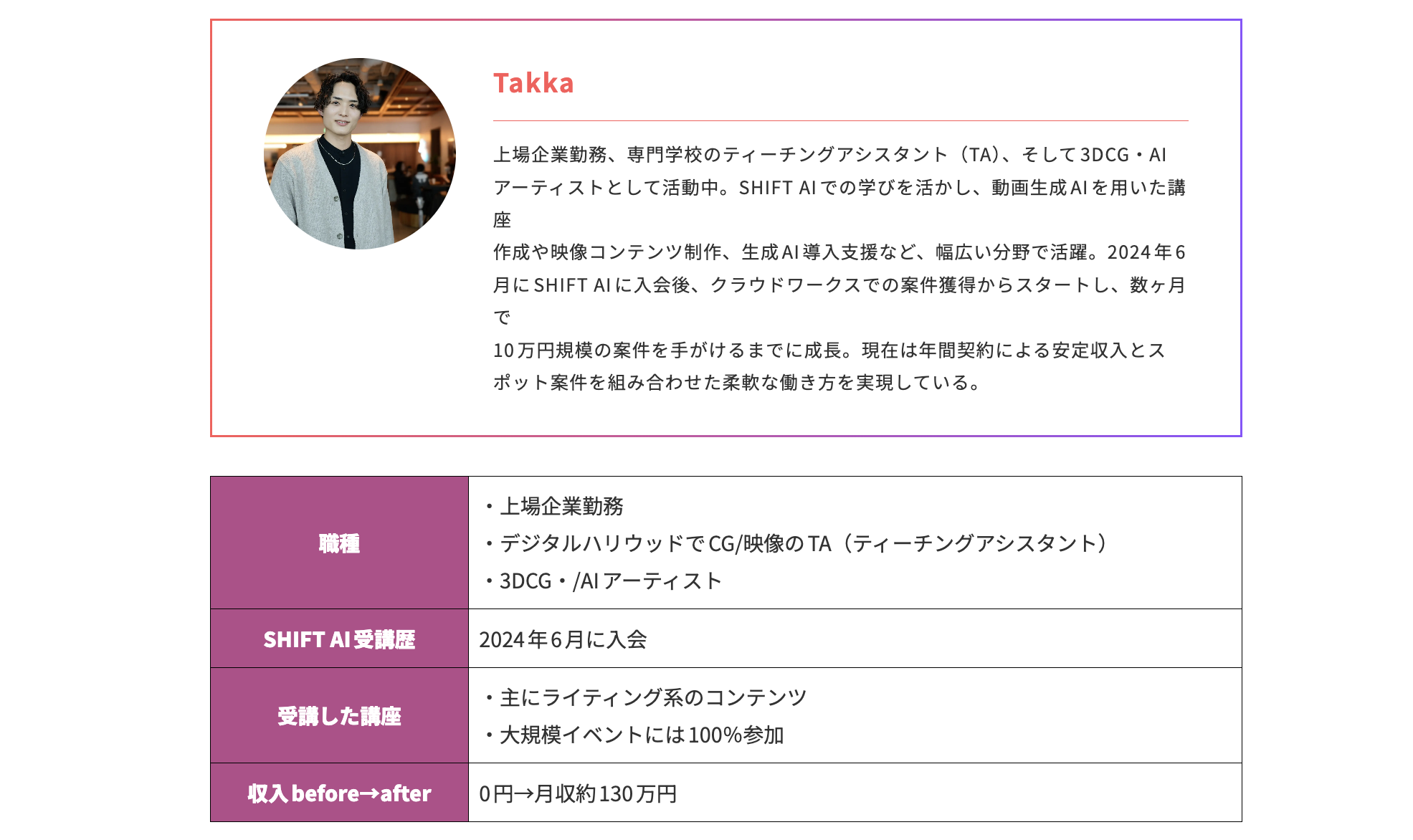 上場企業で働きながら3DCG・AIアーティストとして活動しているTakkaさんの事例