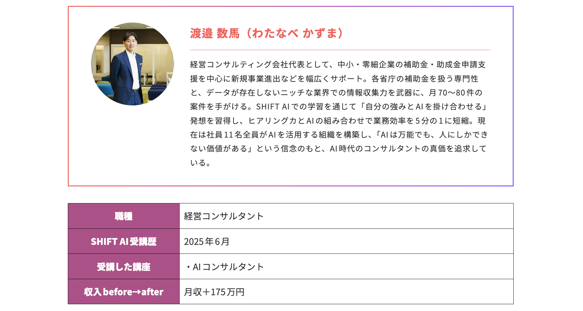 渡邉数馬（わたなべ かずま）さんの事例