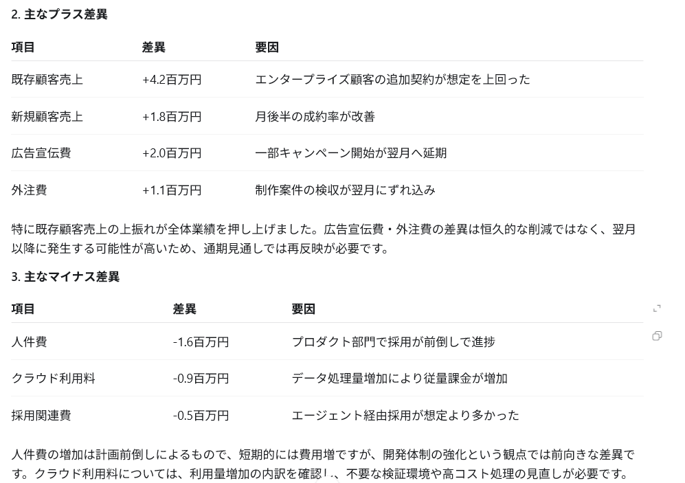 ChatGPT Workが生成した月次予算差異分析のプラス差異・マイナス差異の内訳