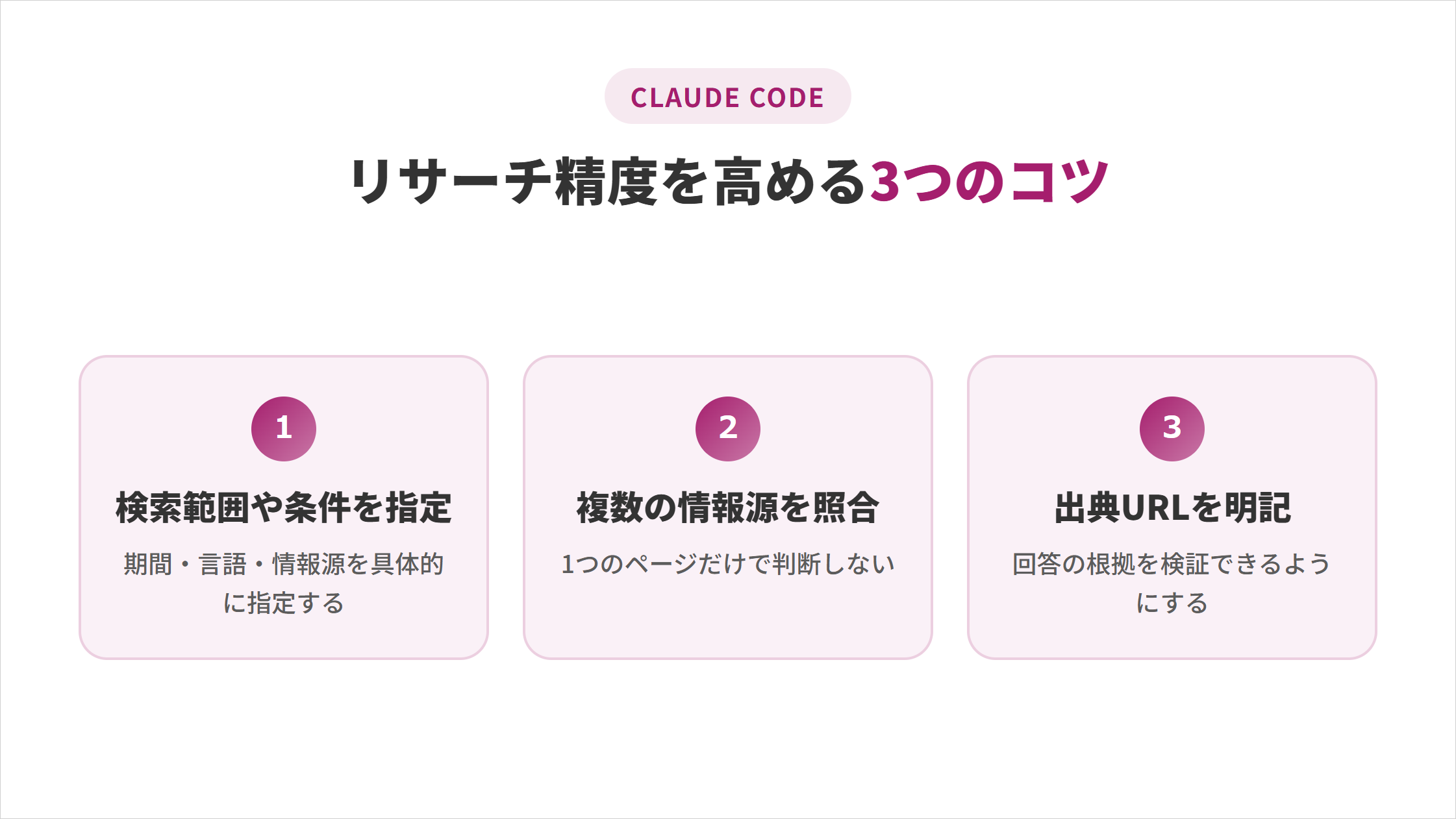 検索範囲の指定・情報源の照合・出典明記の3つのコツの図解