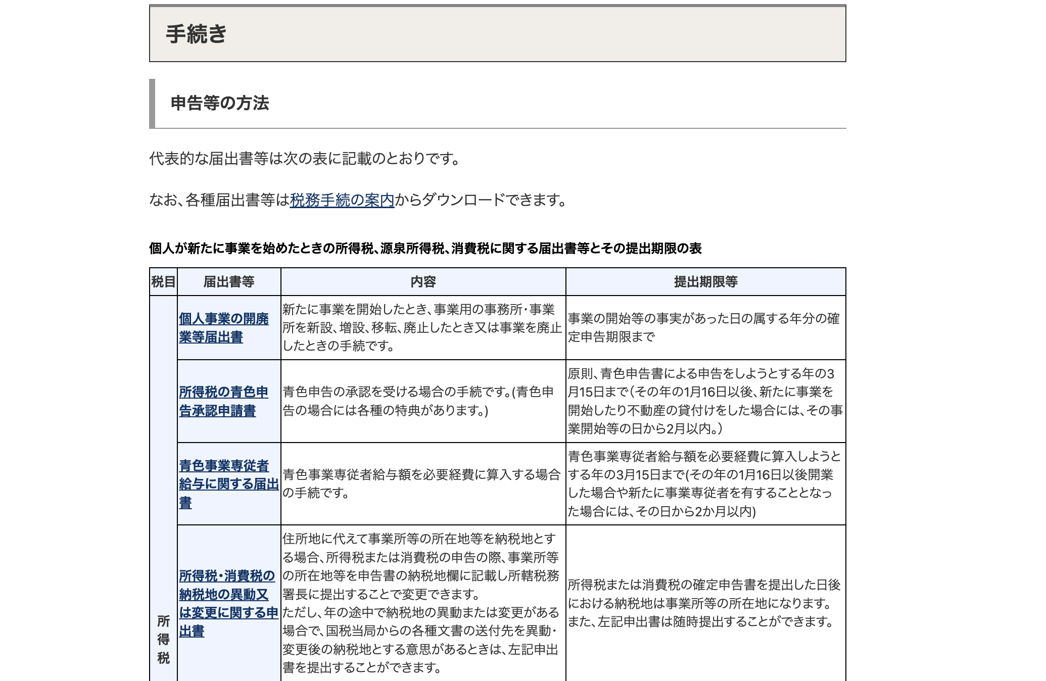 国税庁「No.2090 新たに事業を始めたときの届出など」