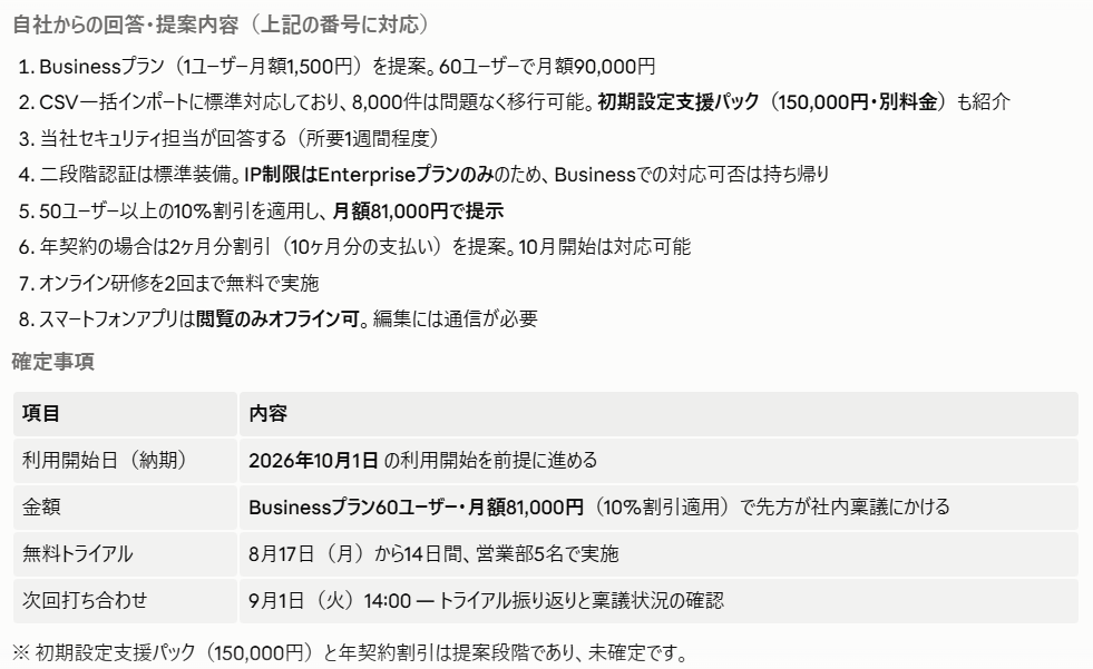 商談の議事録例の続き。自社からの回答・提案内容と確定事項が表で整理されている
