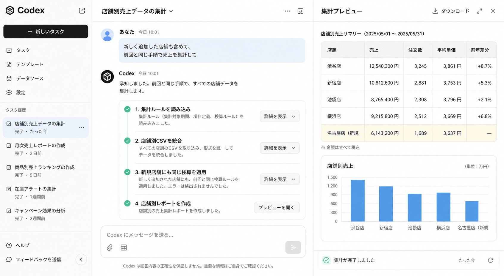 Codexが新規店舗を含む店舗別売上を前回と同じ手順で集計し、サマリーとグラフを出力した画面