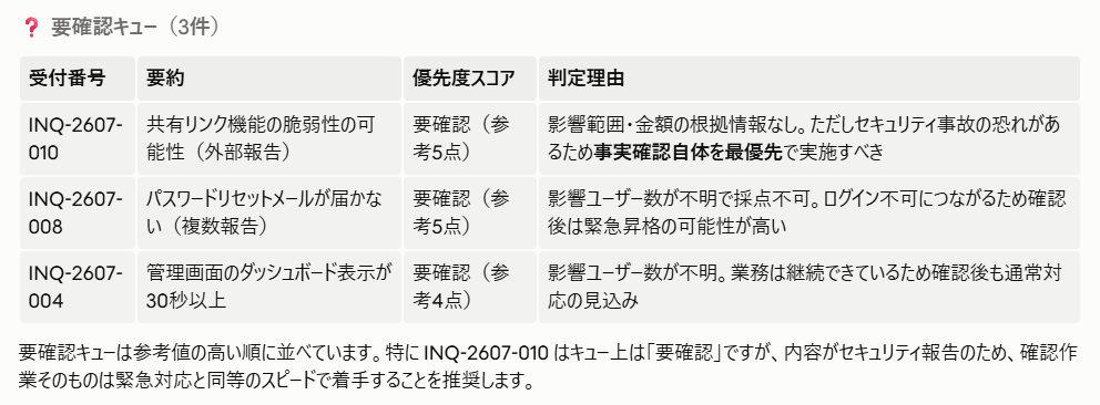 Claude Code 根拠情報が不足する問い合わせを要確認キューに分類した出力画面