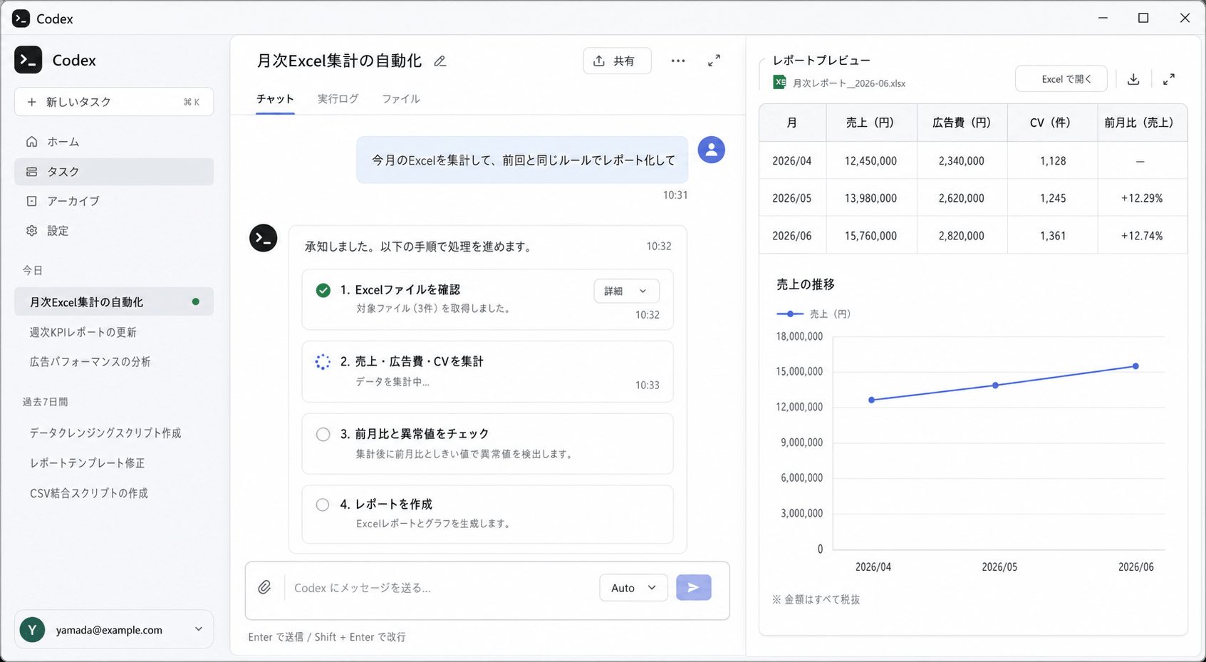 Codexが月次Excelの集計を4ステップで自動処理し、右側にレポートのプレビューを表示した画面
