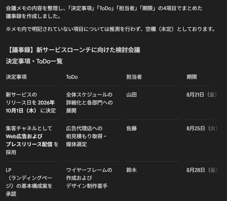Gemini Sparkが会議メモから決定事項・ToDo・担当者・期限の4項目で議事録を作成した画面