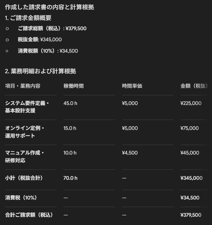 Gemini Sparkが稼働時間と時間単価から請求書の金額と計算根拠を算出した画面