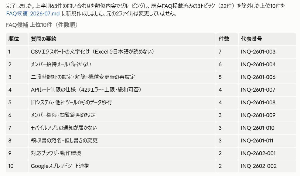 Claude Code 過去の問い合わせ履歴から抽出したFAQ候補上位10件の出力画面