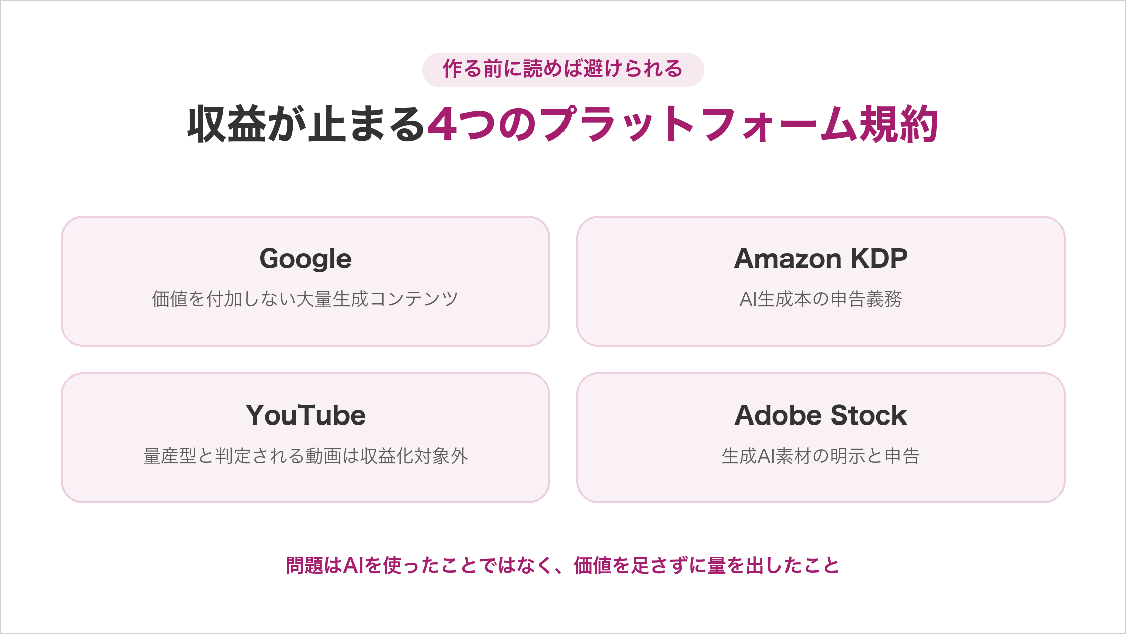 AI不労所得の収益が止まる4つのプラットフォーム規約。Googleは価値を付加しない大量生成コンテンツ、Amazon KDPはAI生成本の申告義務、YouTubeは量産型と判定される動画が収益化対象外、Adobe Stockは生成AI素材の明示と申告