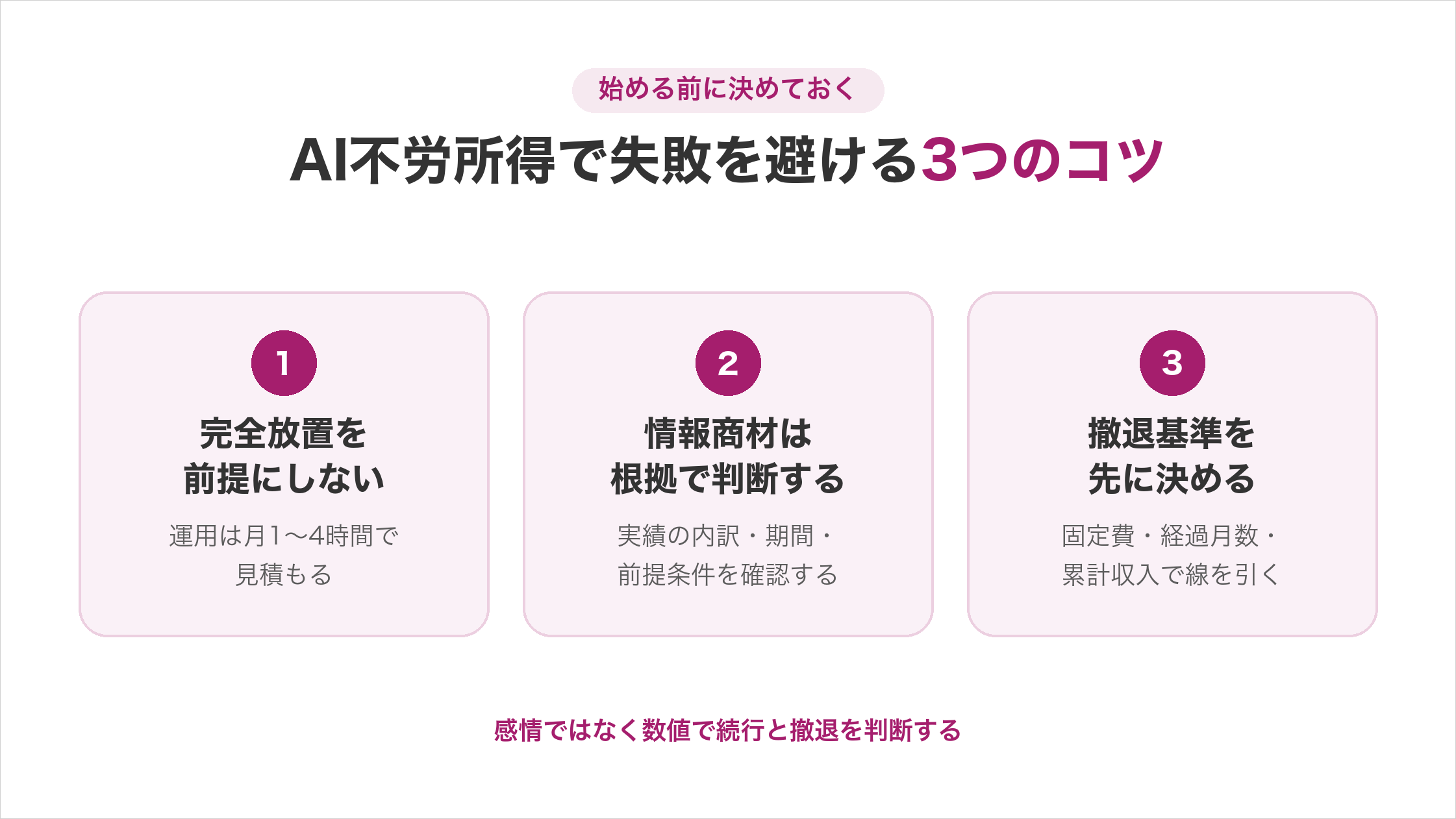 AI不労所得で失敗を避ける3つのコツ。①完全放置を前提にしない、②情報商材は根拠で判断する、③撤退基準を先に決める