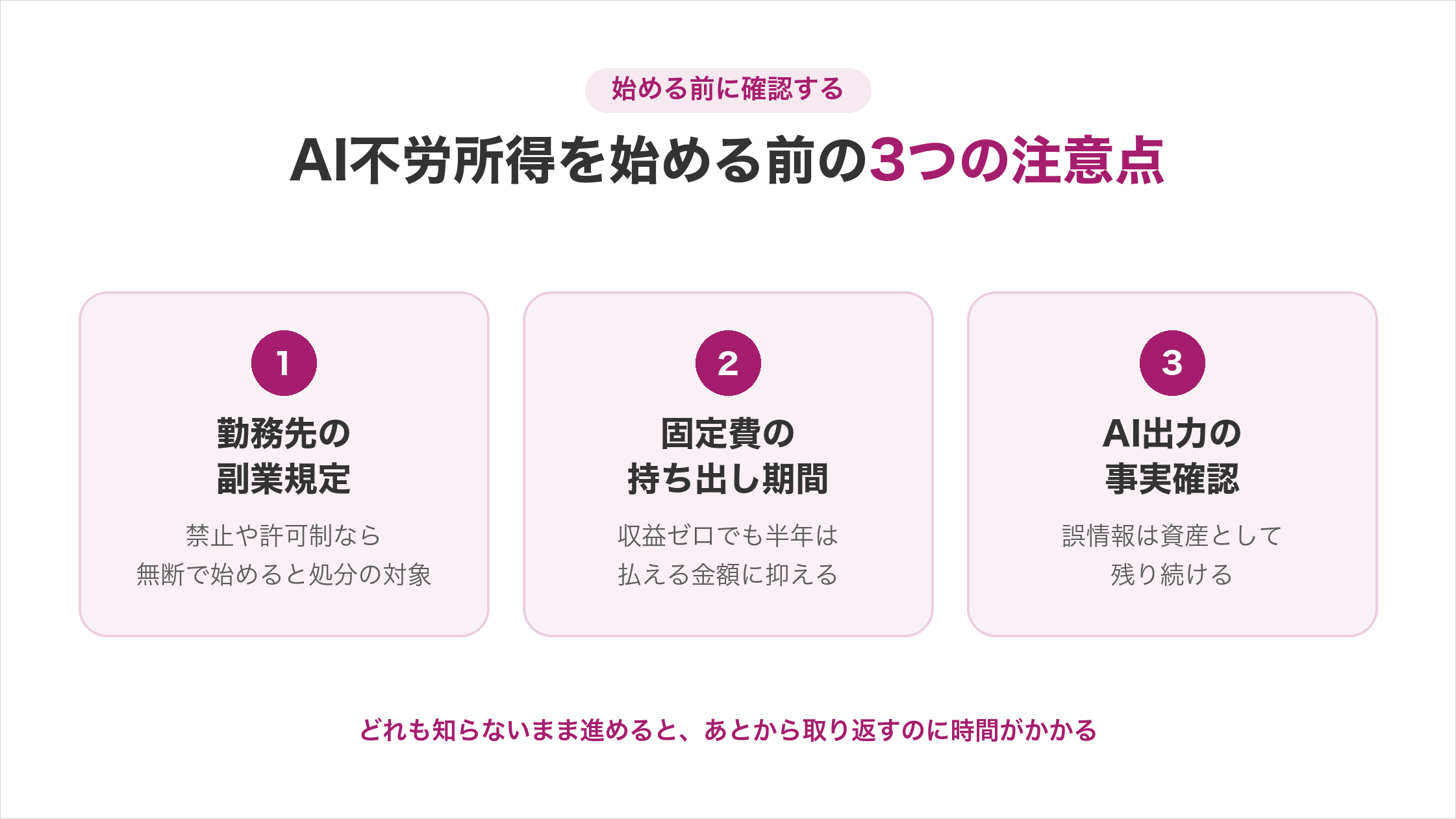 AI不労所得を始める前の3つの注意点。①勤務先の副業規定(禁止や許可制なら無断で始めると処分の対象)、②固定費の持ち出し期間(収益ゼロでも半年は払える金額に抑える)、③AI出力の事実確認(誤情報は資産として残り続ける)