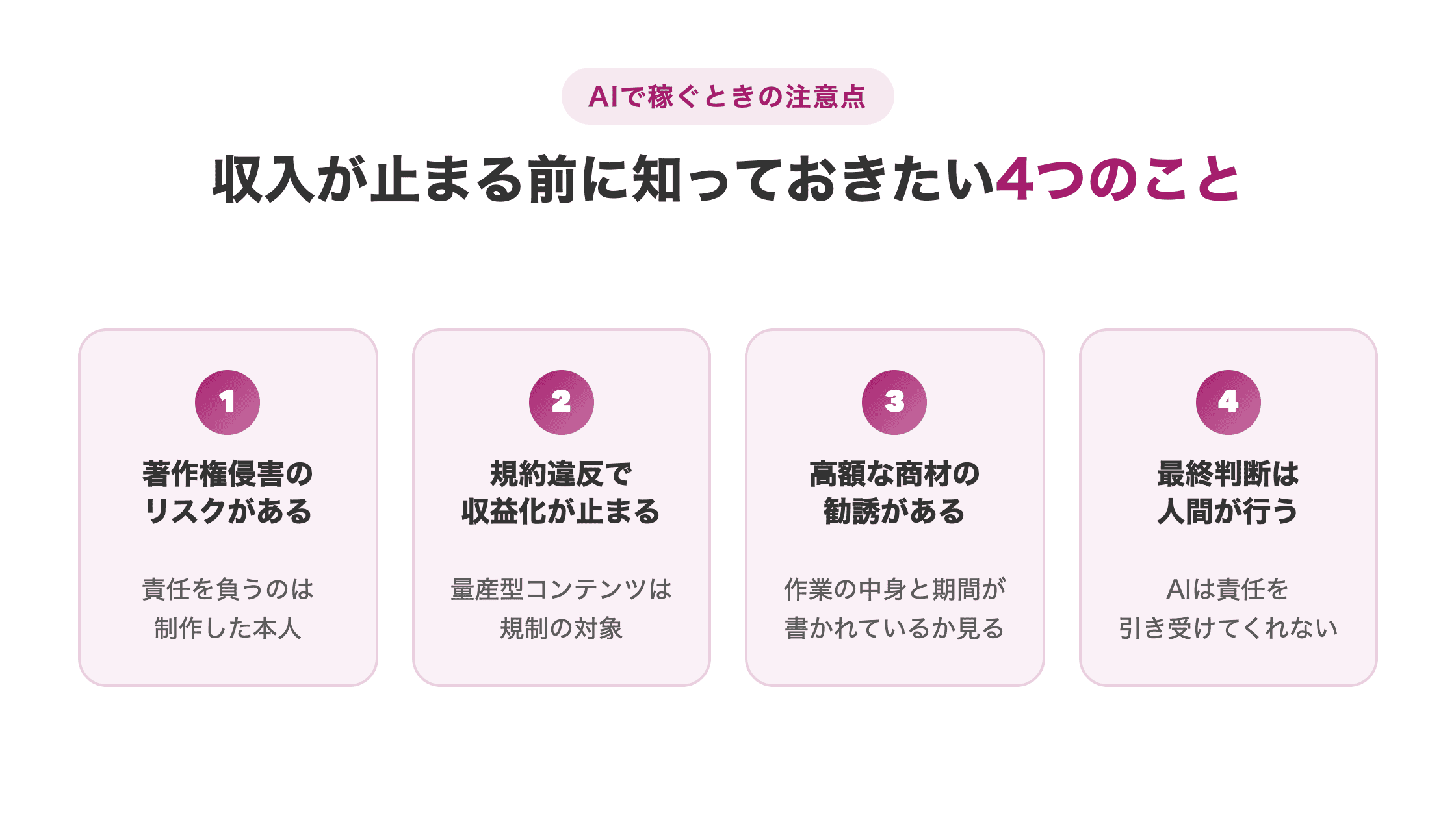 AIで稼ぐときの注意点4つ(著作権侵害・規約違反・高額商材の勧誘・最終判断は人間)を示した図解